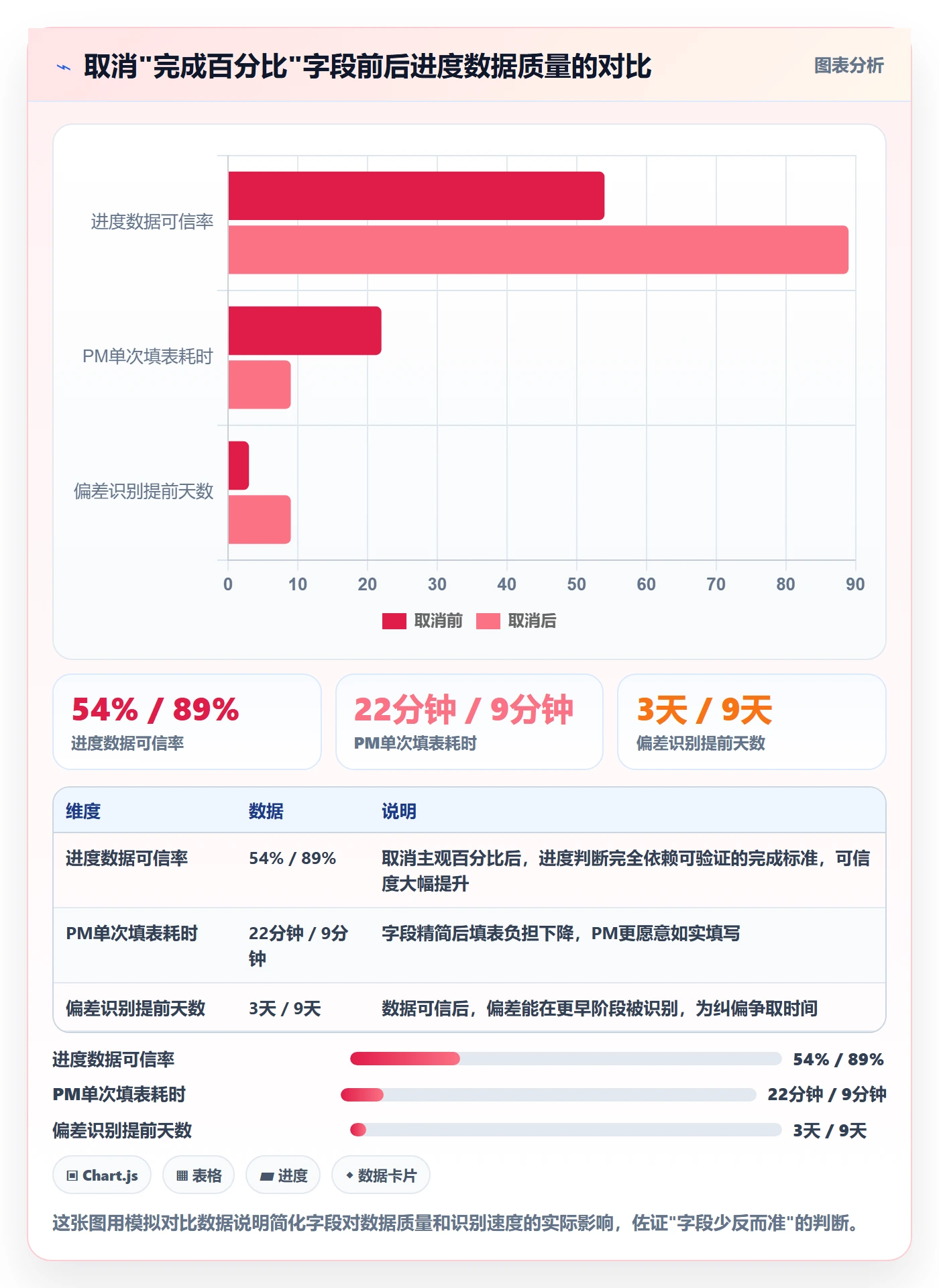 任务进度实操方法：PMO提升进度管理效率的实操方法方法与模板