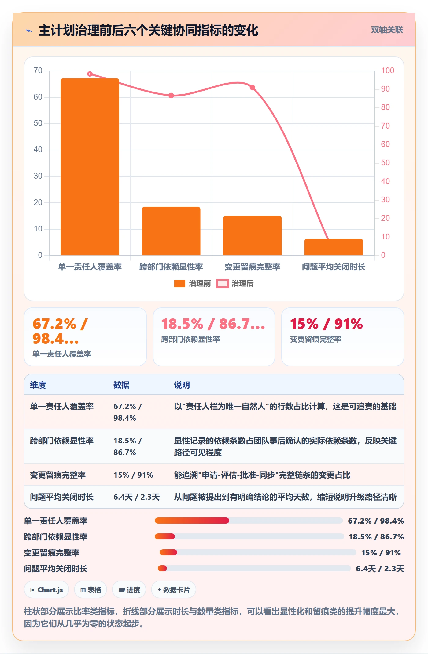 主计划落地方案:跨部门团队开展项目规划的协同管理案例解析