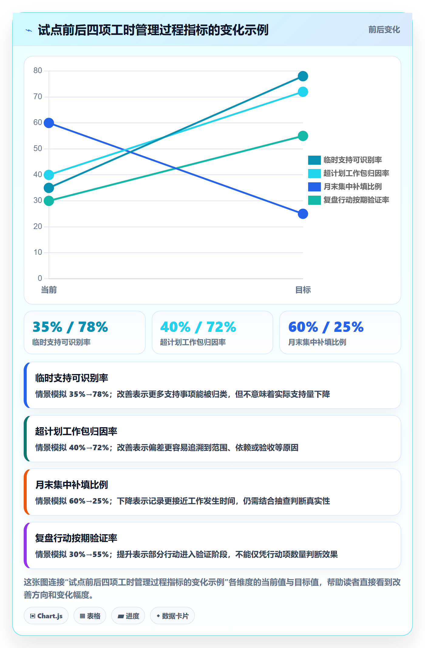 工时统计最佳实践:产品经理工时管理效率提升,常见问题