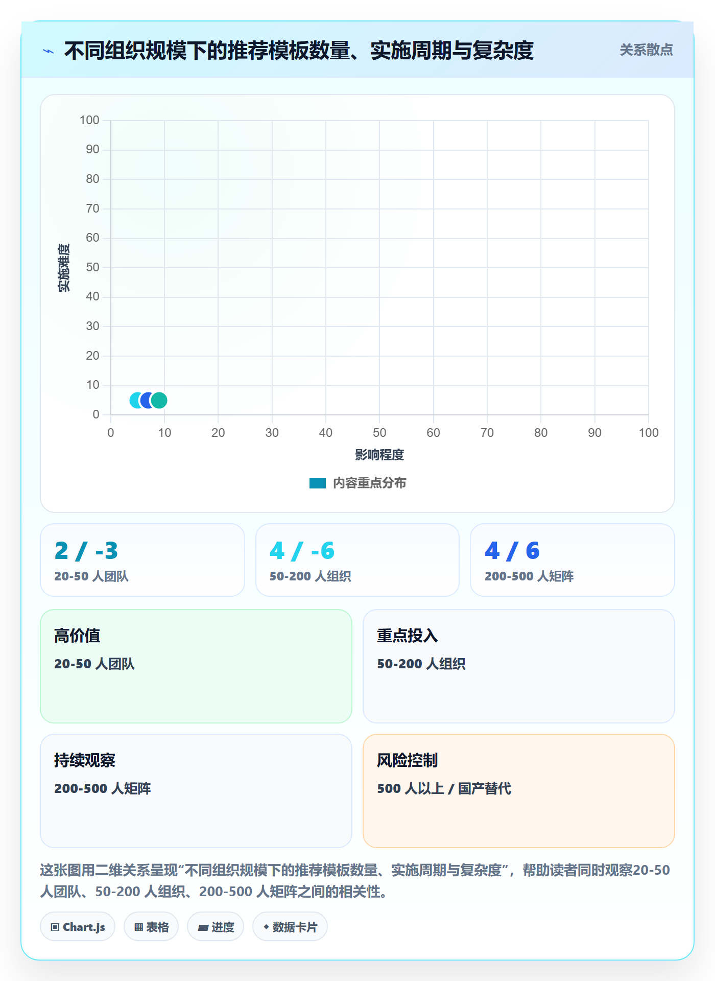完成实操方法：跨部门团队提升任务执行效率的实操方法方法与模板