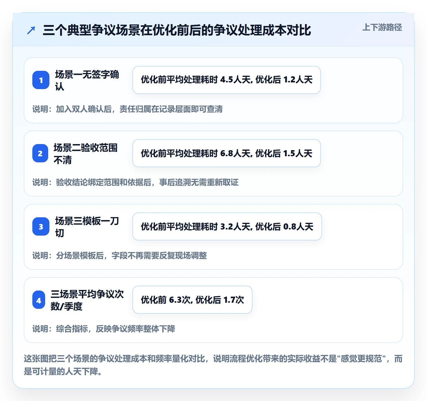 验收记录落地方案：项目成员开展任务验收的流程优化案例解析
