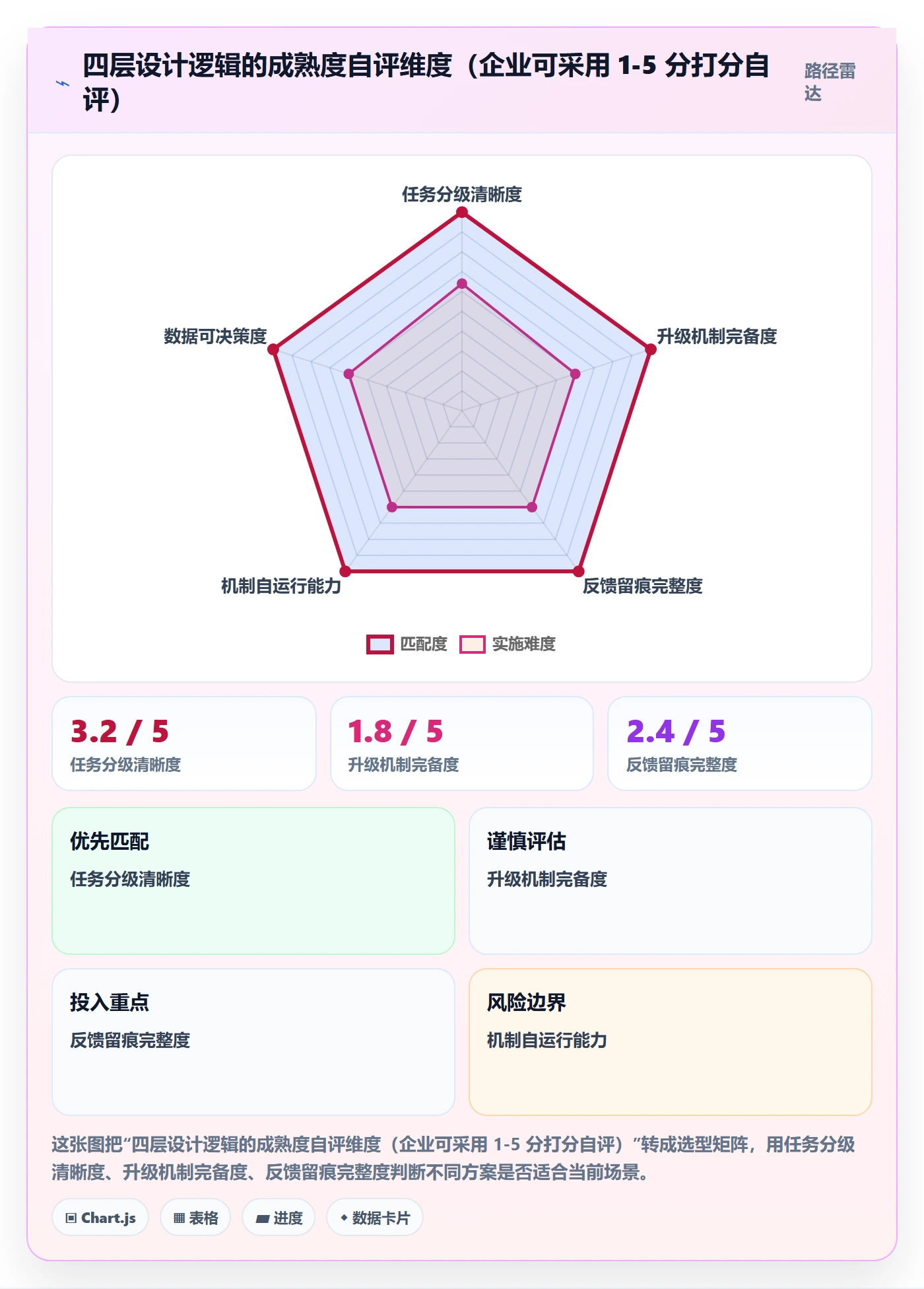 督办怎么做?管理层风险控制:任务提醒从0到1