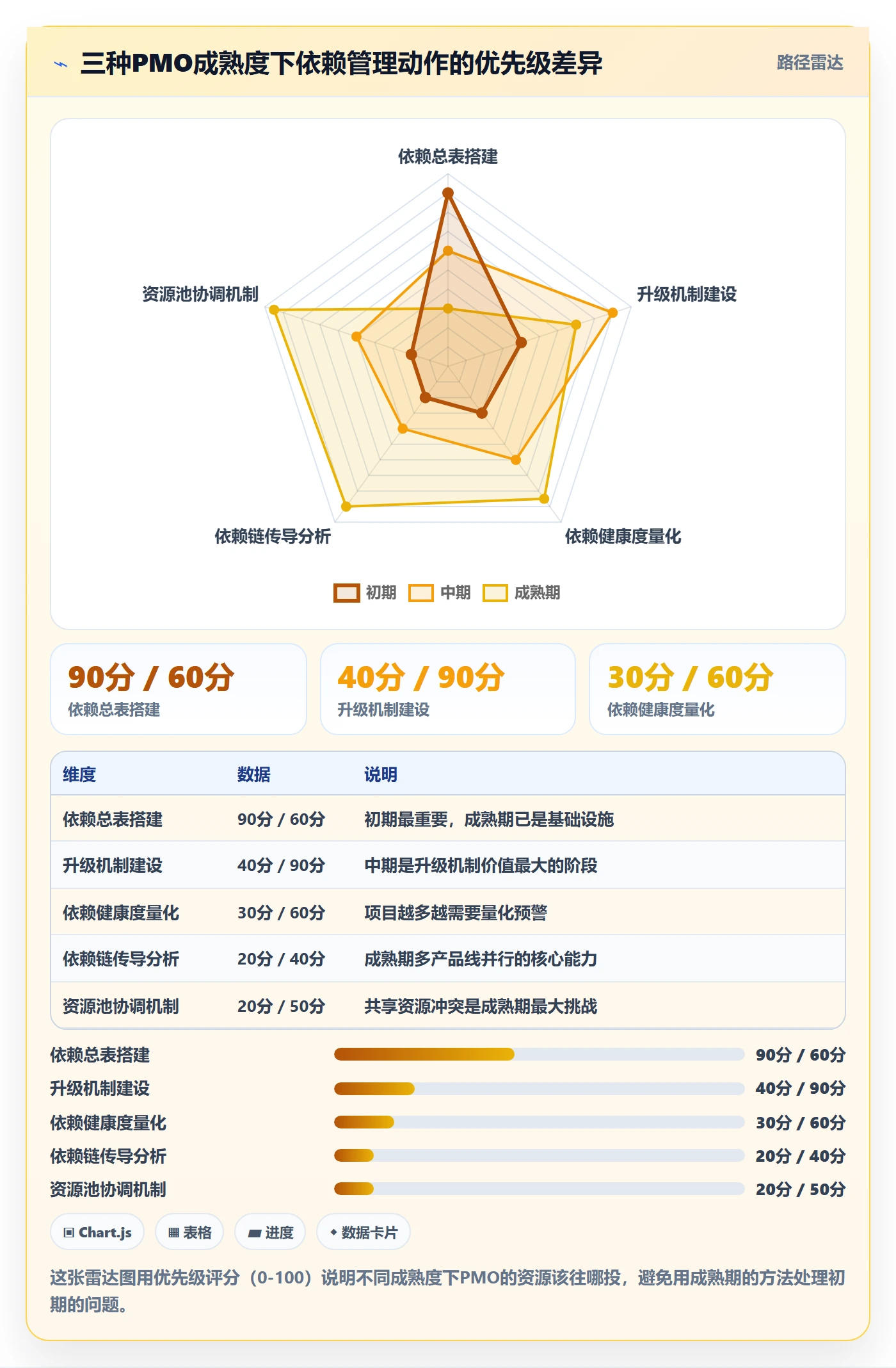依赖关系管理指南:PMO如何做好任务依赖,入门指南全流程