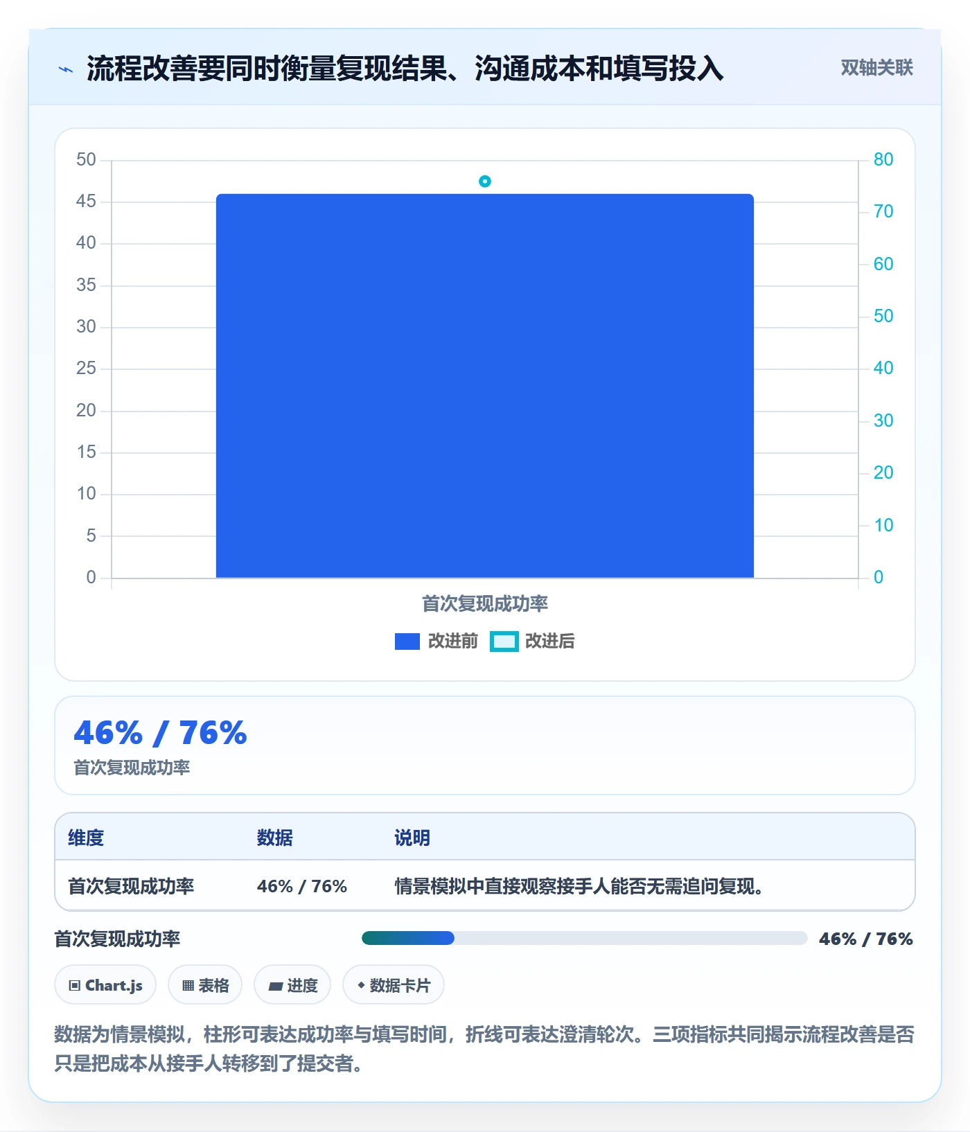 复现步骤怎么做?研发团队流程优化:Bug / 缺陷从0到1