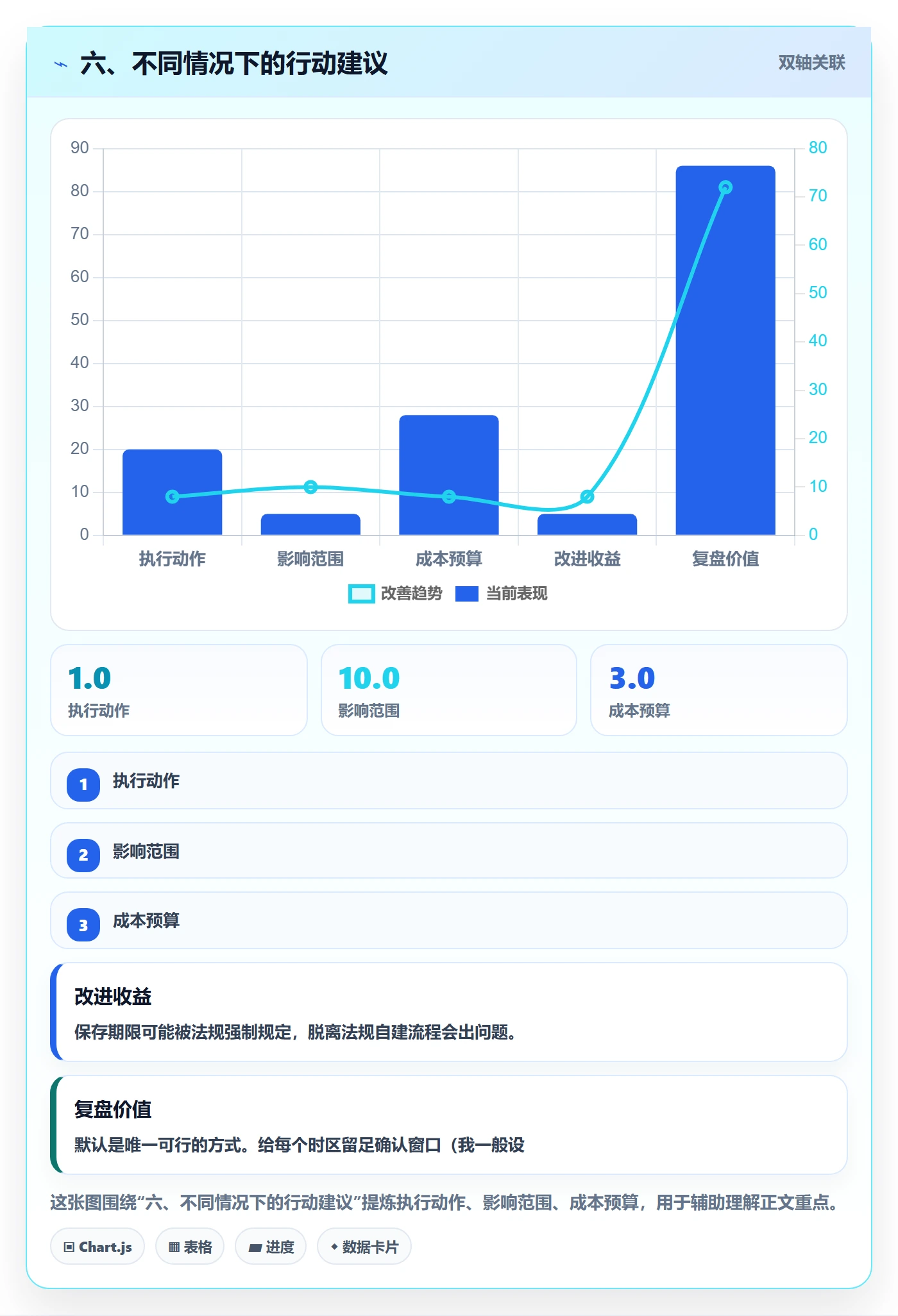 六、不同情况下的行动建议