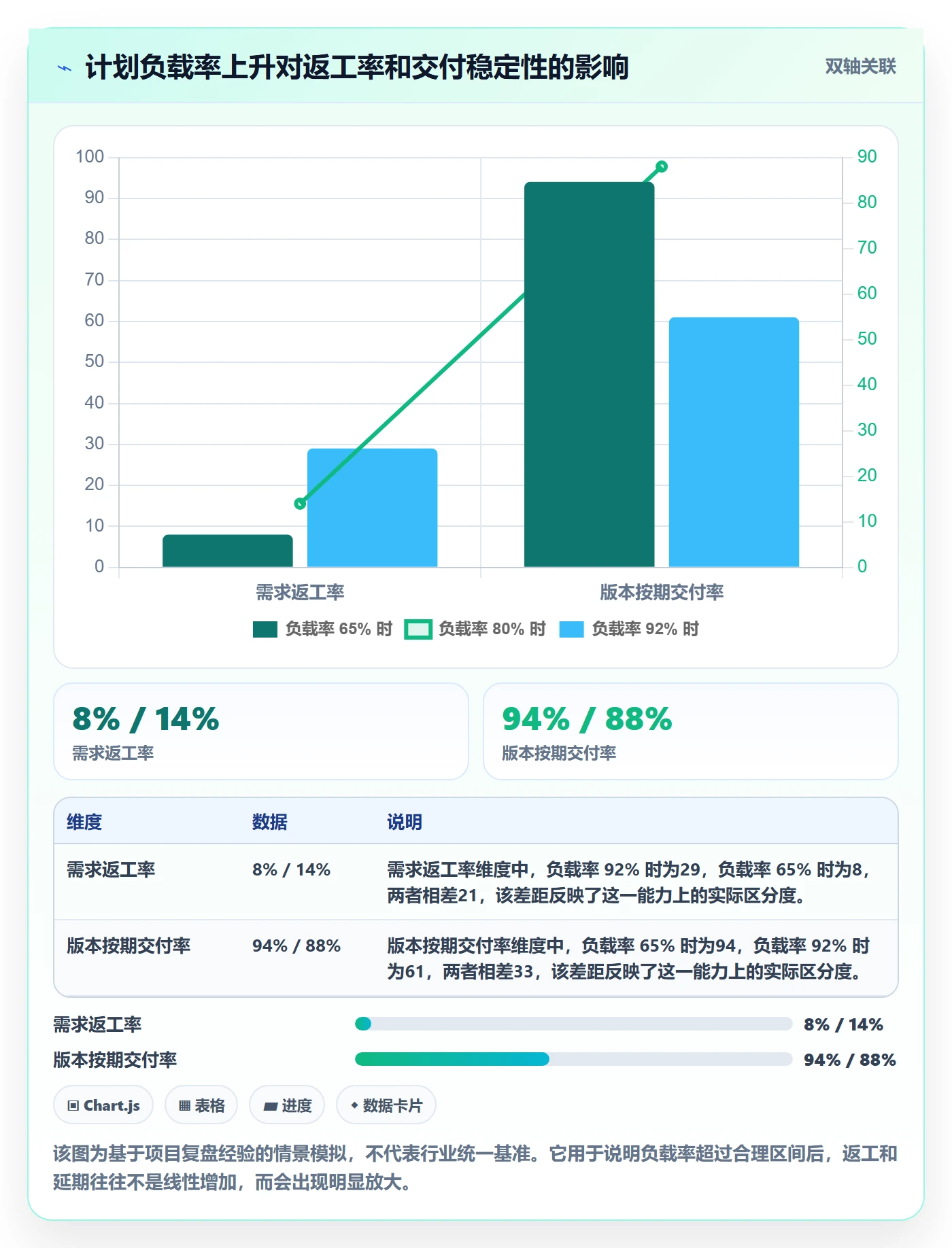 人力资源计划如何做好人员投入？产品经理最佳实践与操作步骤