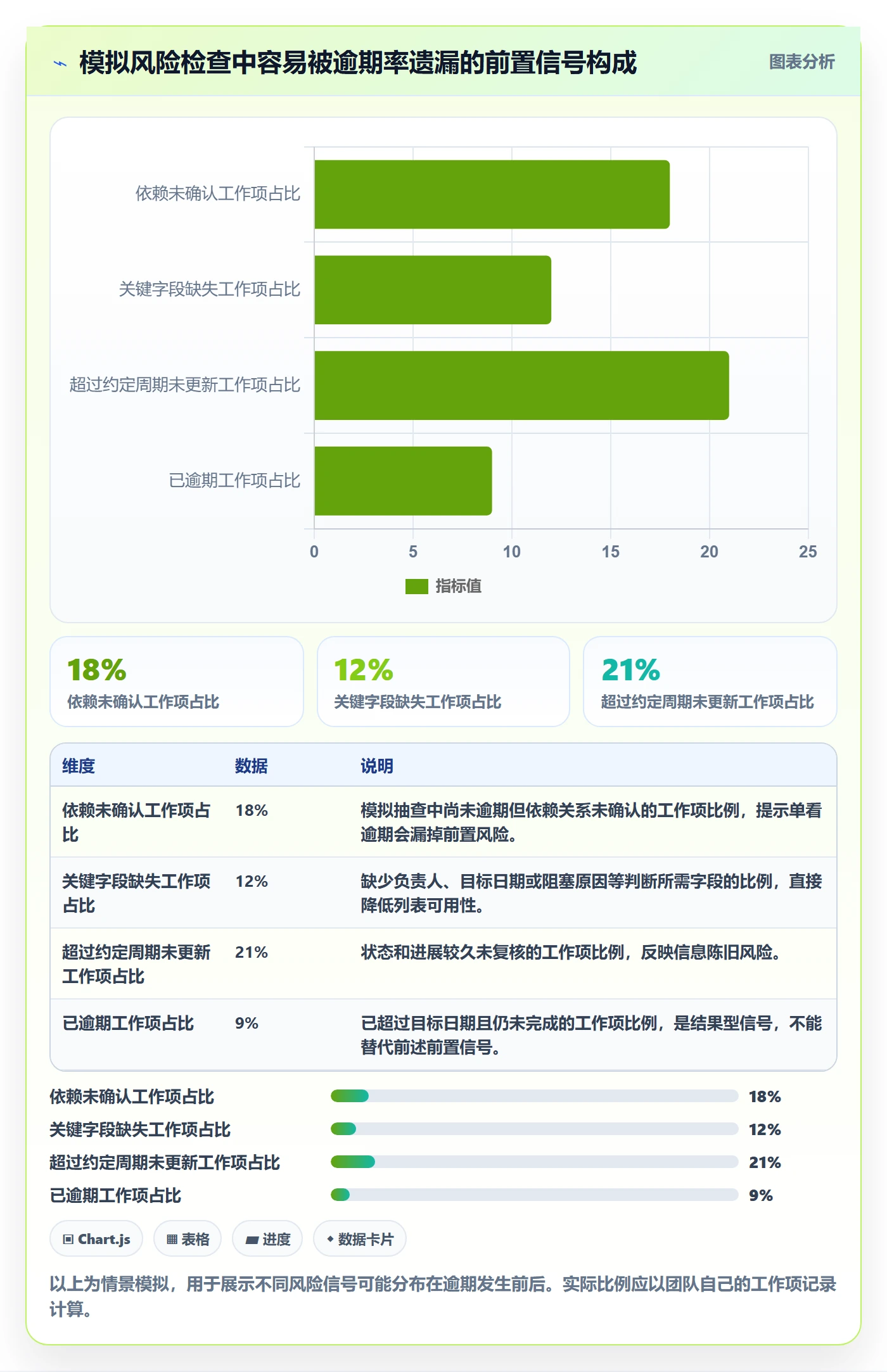 搜索流程与规范:研发团队列表视图风险控制关键指标