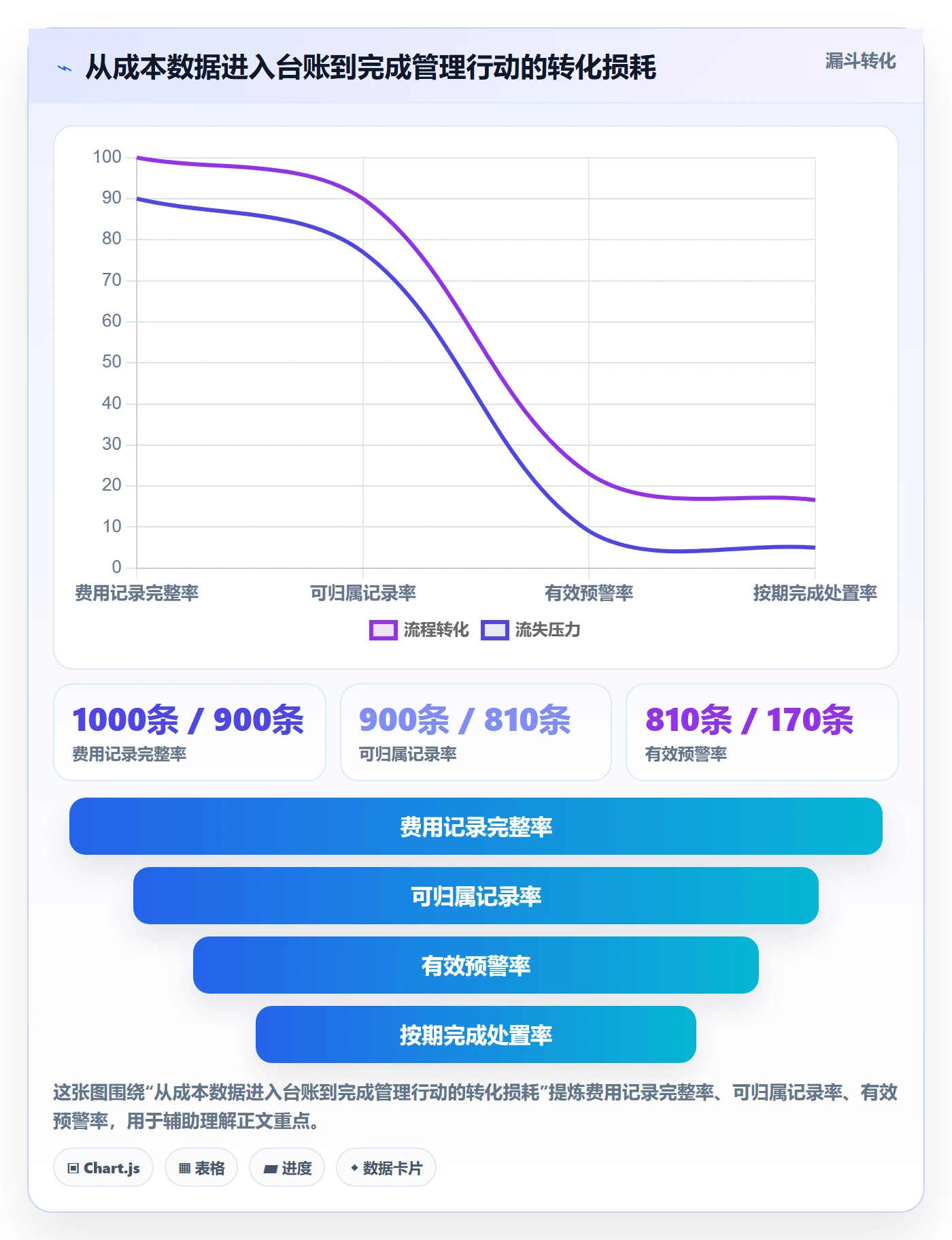 成本实操方法:跨部门团队提升成本管理效率的制度设计方法与模板