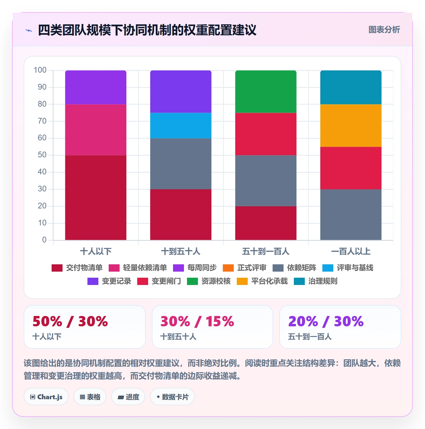 项目规划如何做好子计划?产品经理协同管理与操作步骤