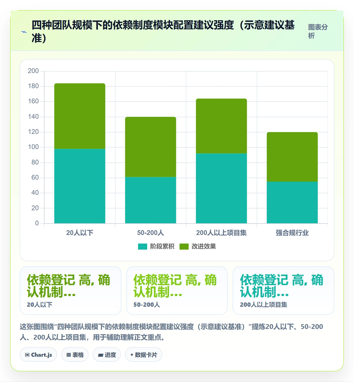 FS管理方法大全:项目经理任务依赖制度设计落地清单