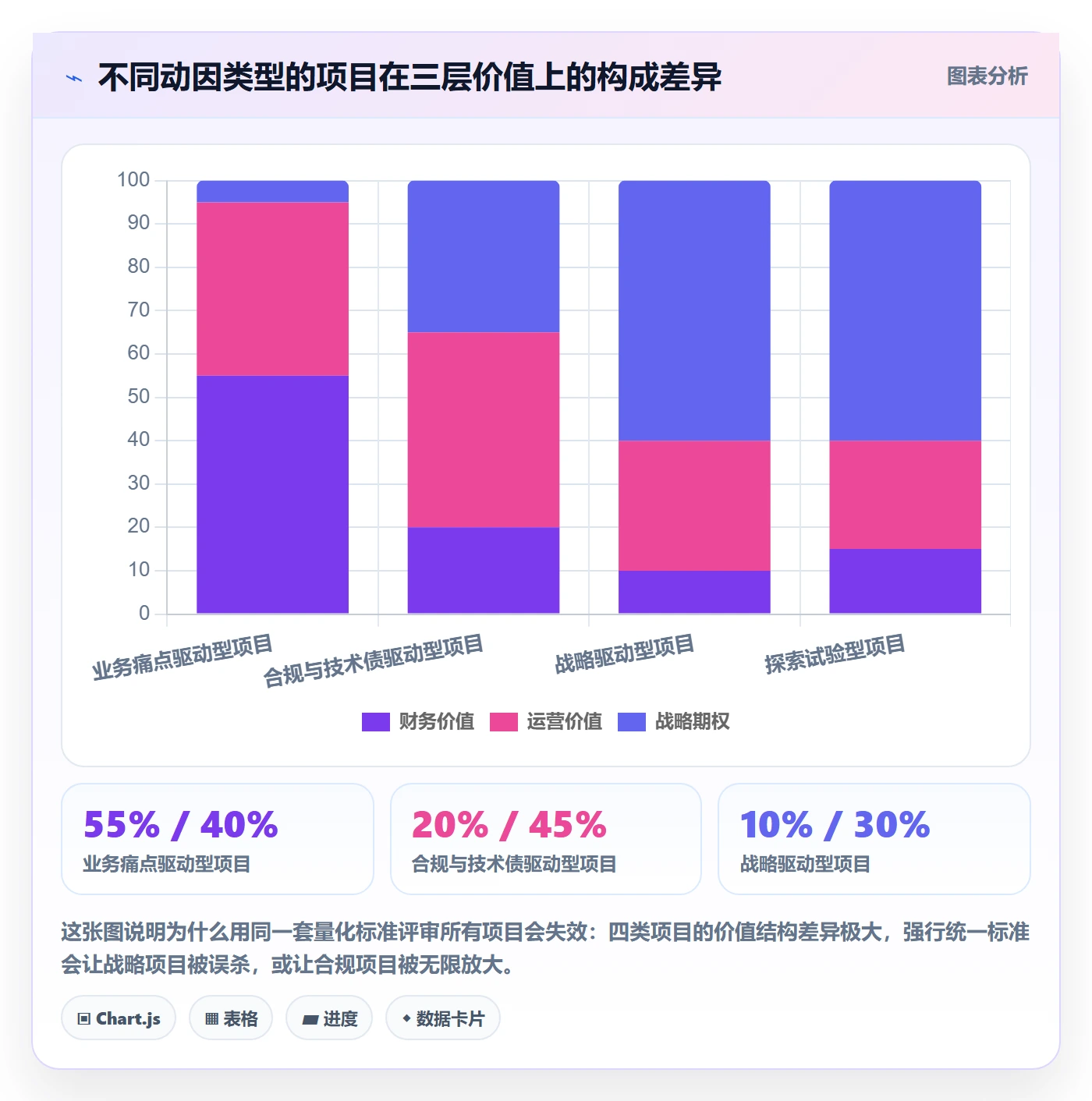 项目立项项目价值全流程：企业管理者落地方案与一文讲清