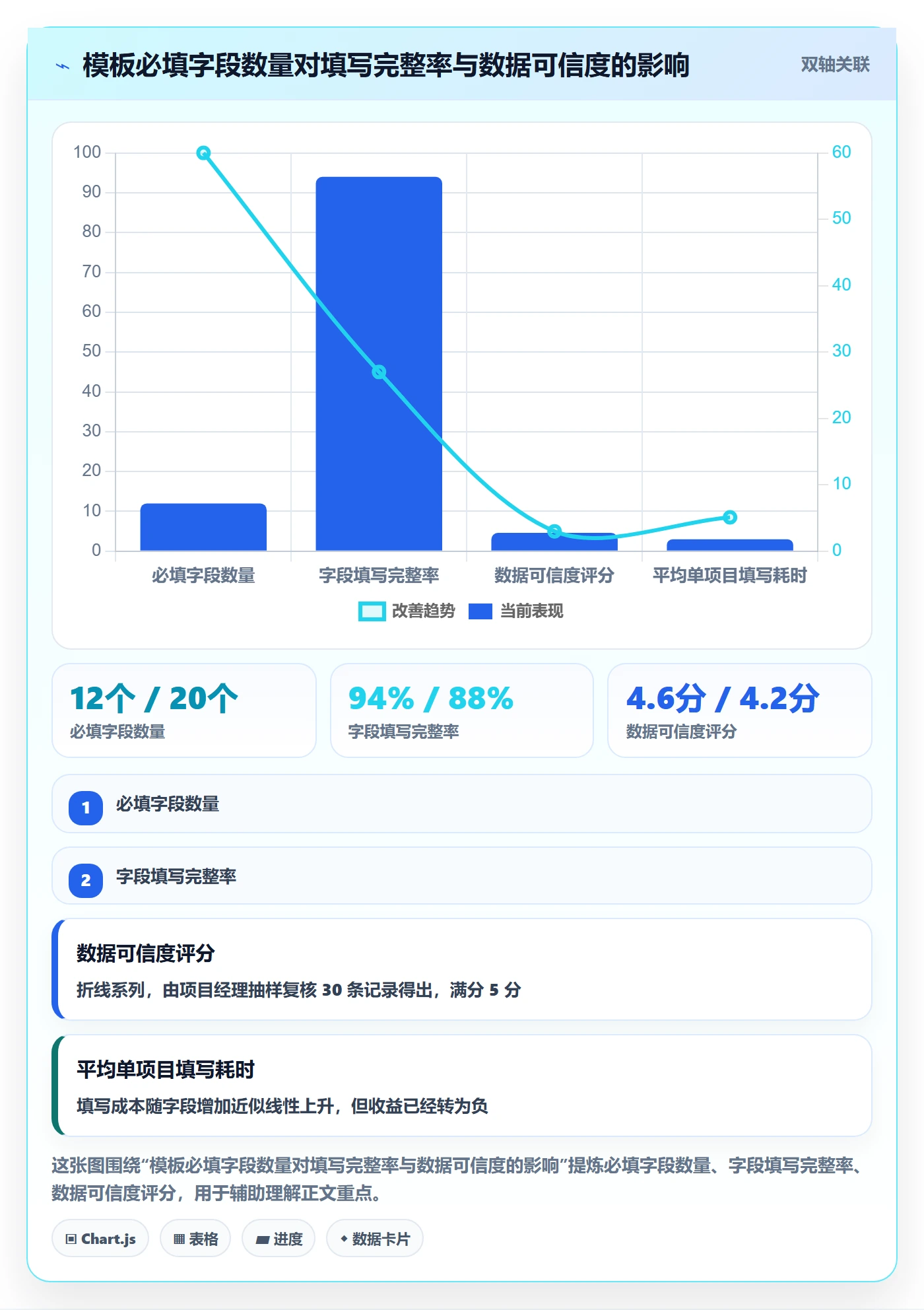 模板阶段最佳实践:项目经理项目模板入门指南,常见问题