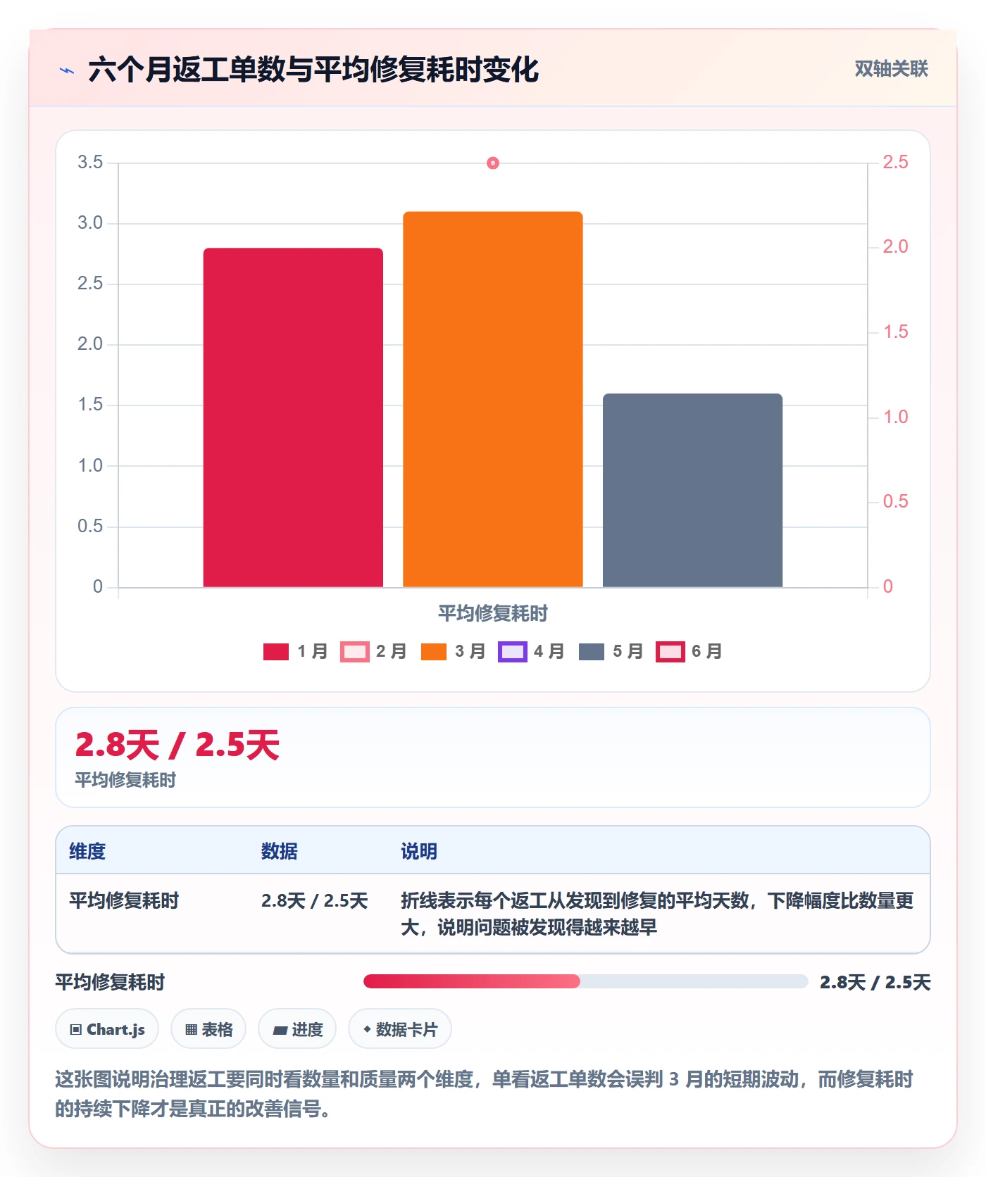任务验收返工教程:产品经理数据分析,避坑指南
