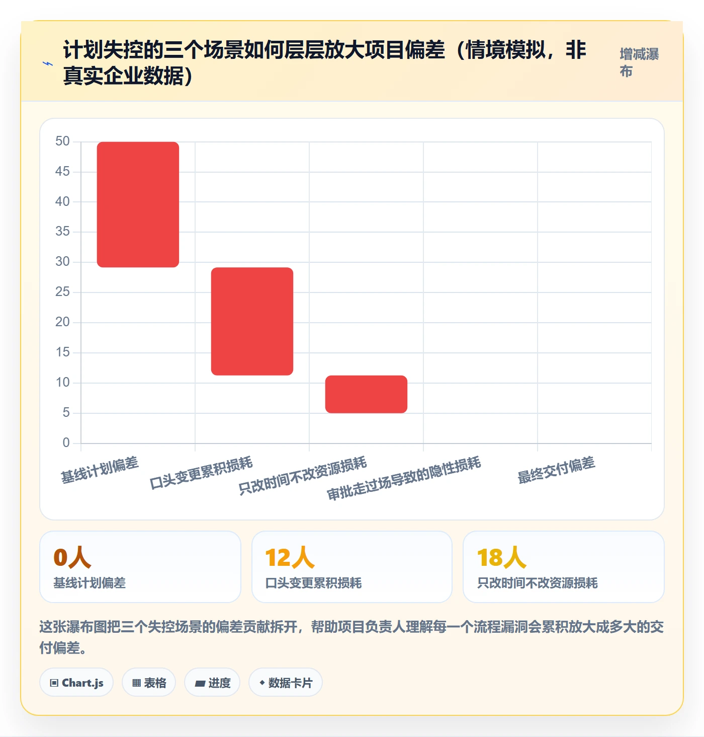 计划调整流程与规范:项目负责人项目规划流程优化关键指标