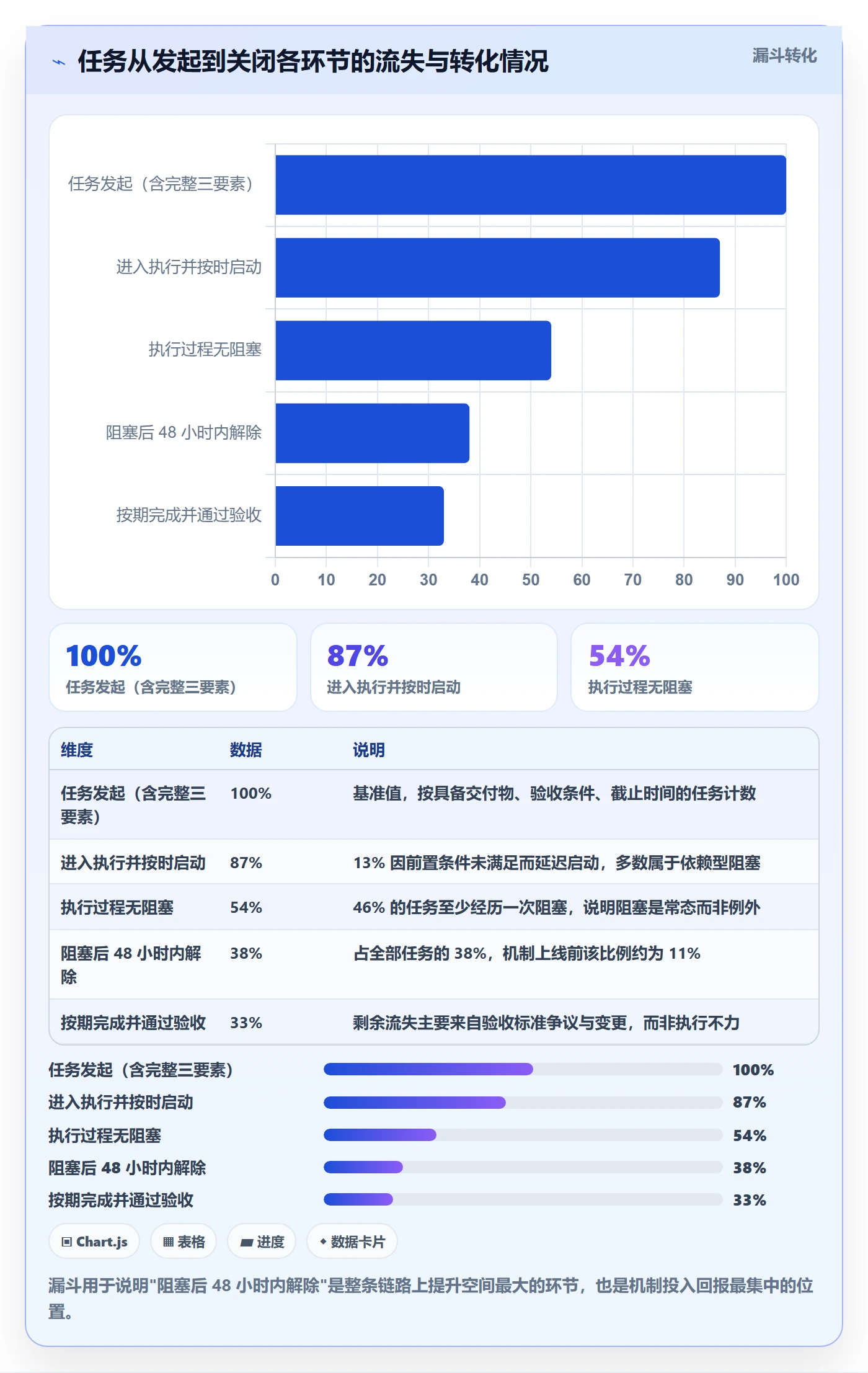 任务执行阻塞教程:实施团队协同管理,避坑指南