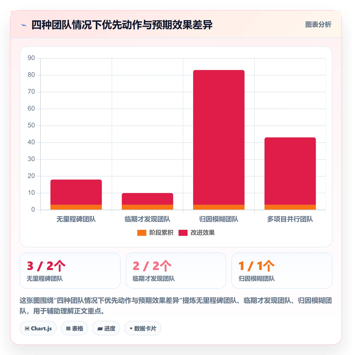 节点延期流程与规范：项目成员里程碑最佳实践关键指标
