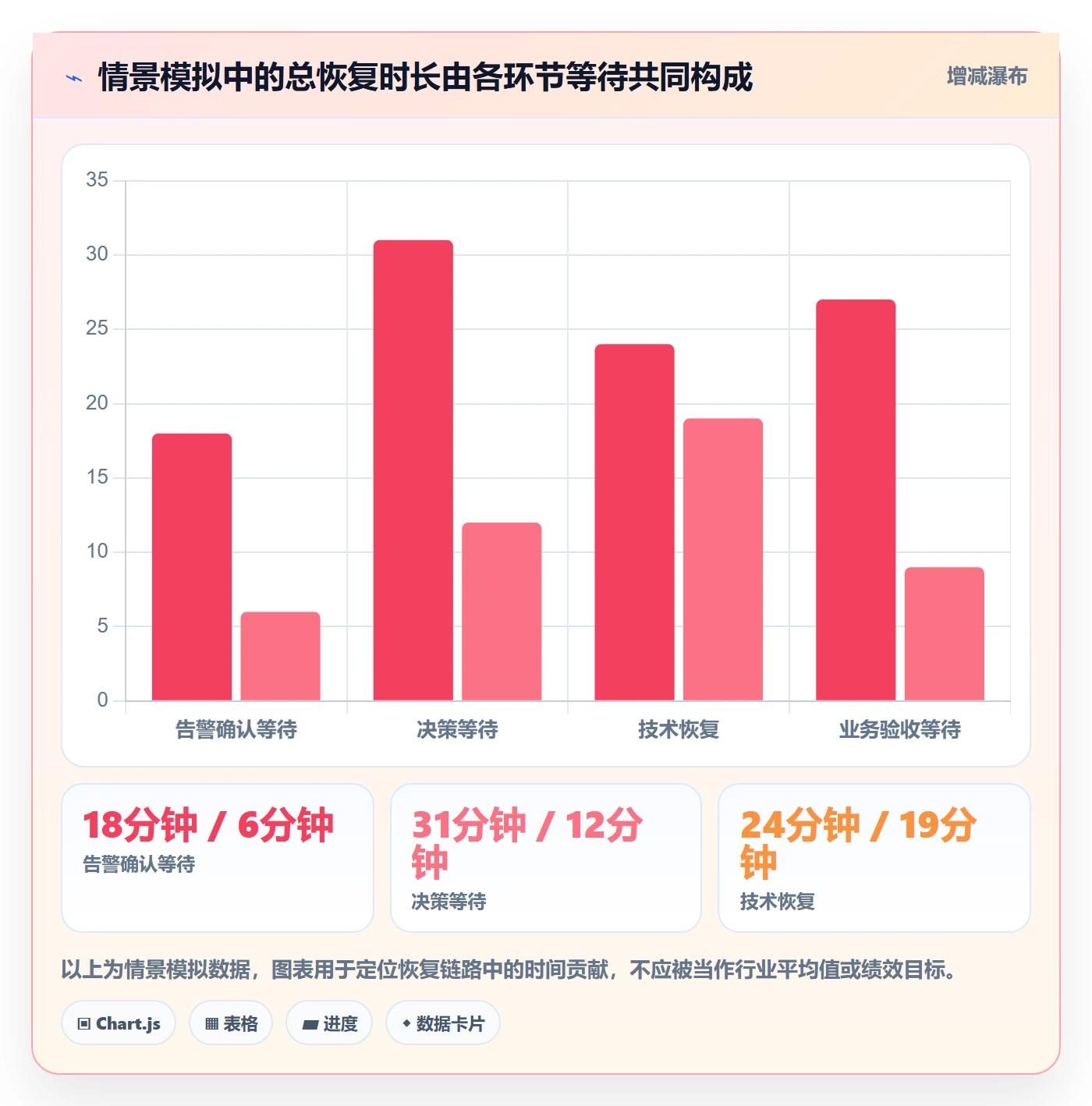 回滚流程与规范：跨部门团队发布管理效率提升关键指标