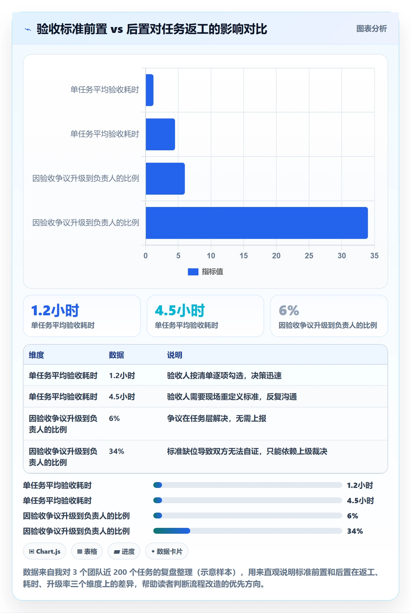 任务验收验收标准全流程：研发团队入门指南与一文讲清