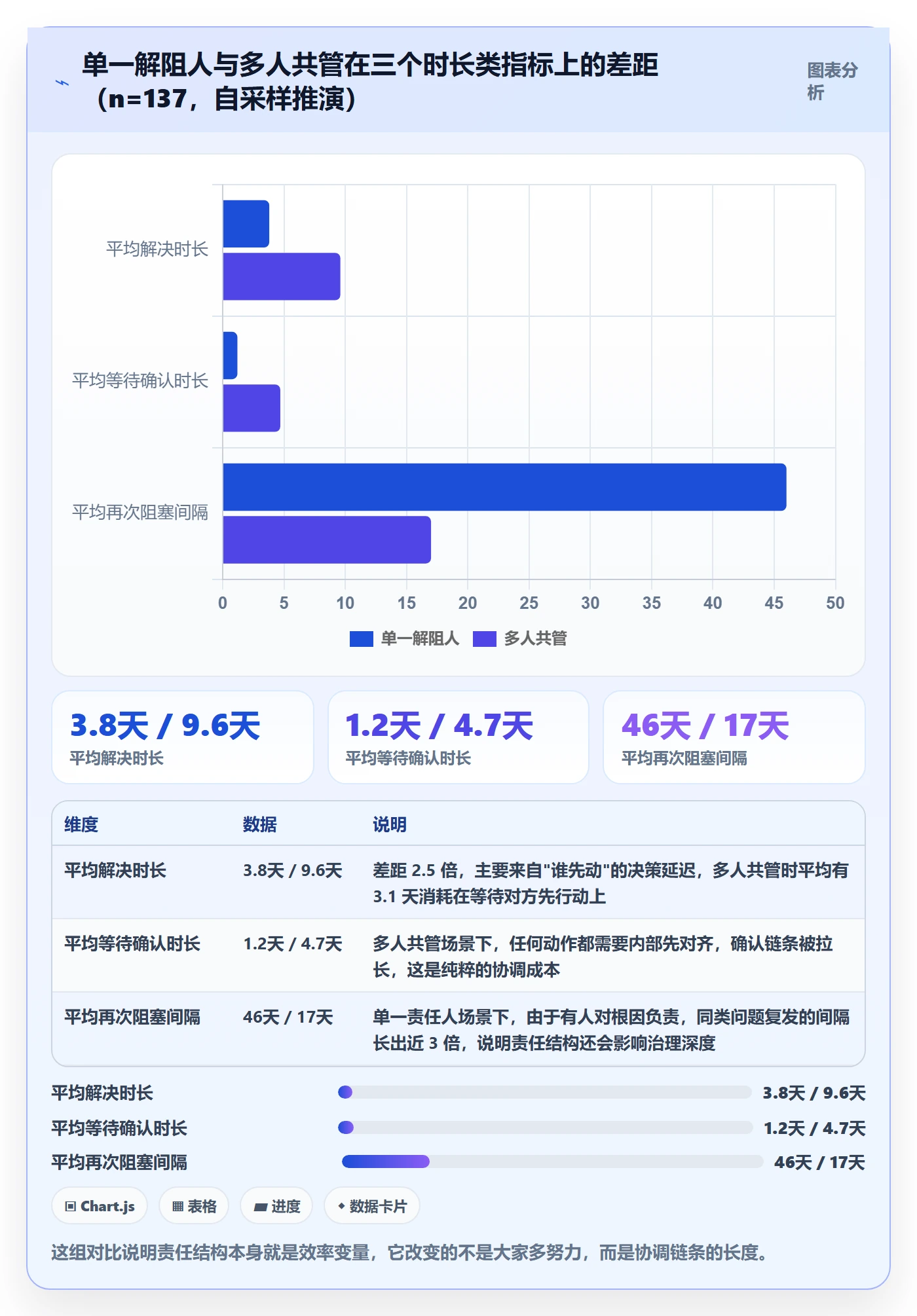 任务执行阻塞教程:管理层协同管理,避坑指南