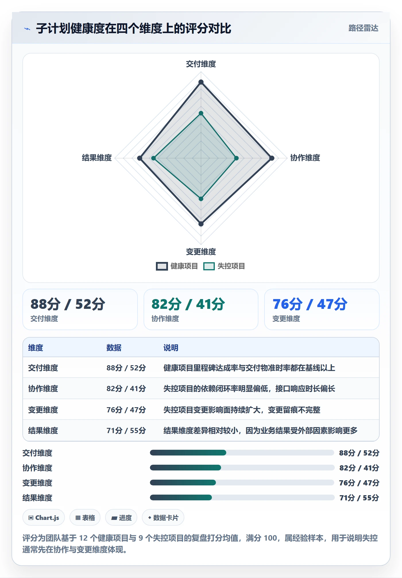 子计划流程与规范：跨部门团队项目规划入门指南关键指标