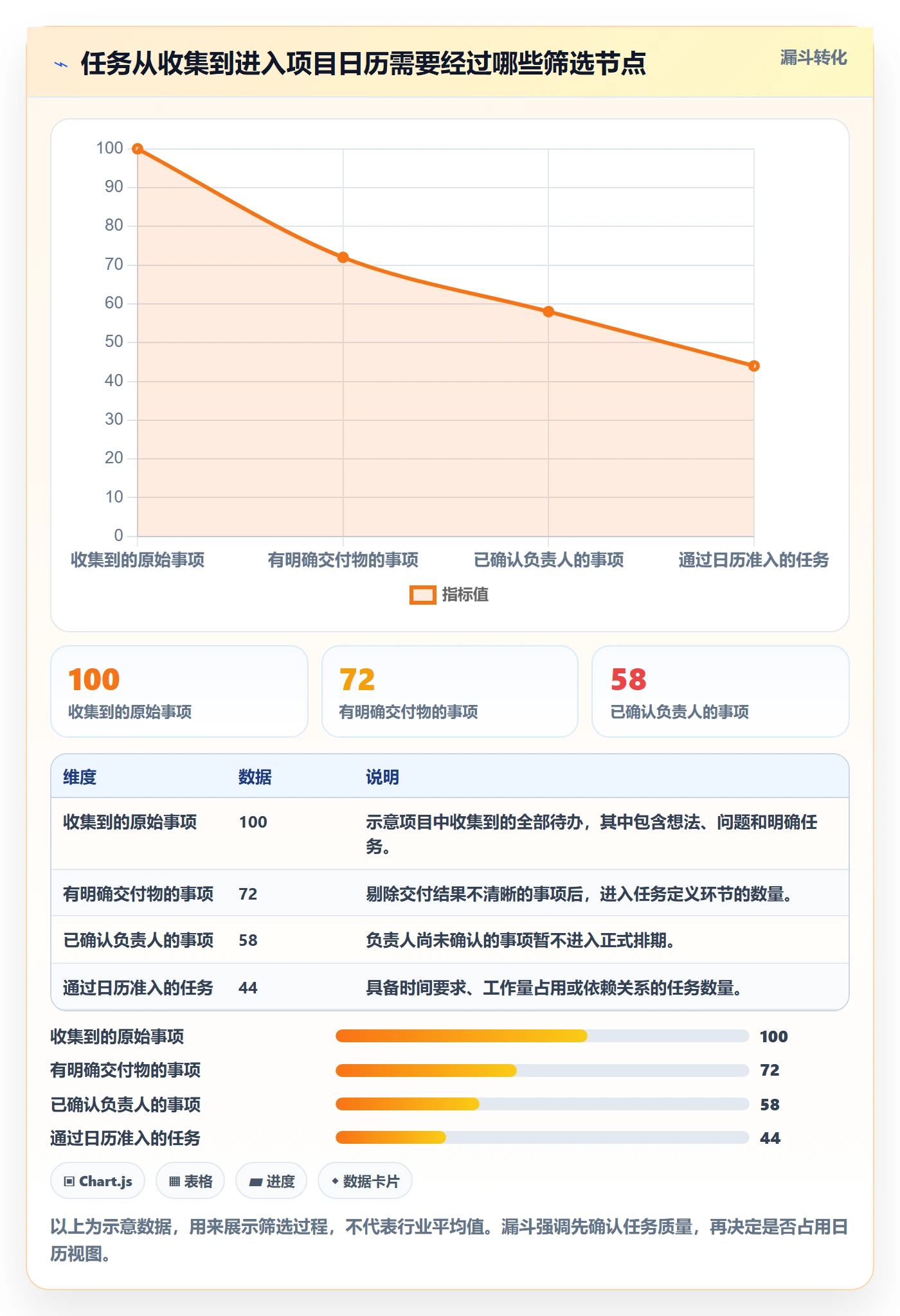 任务日历实操方法：项目经理提升日历视图效率的效率提升方法与模板