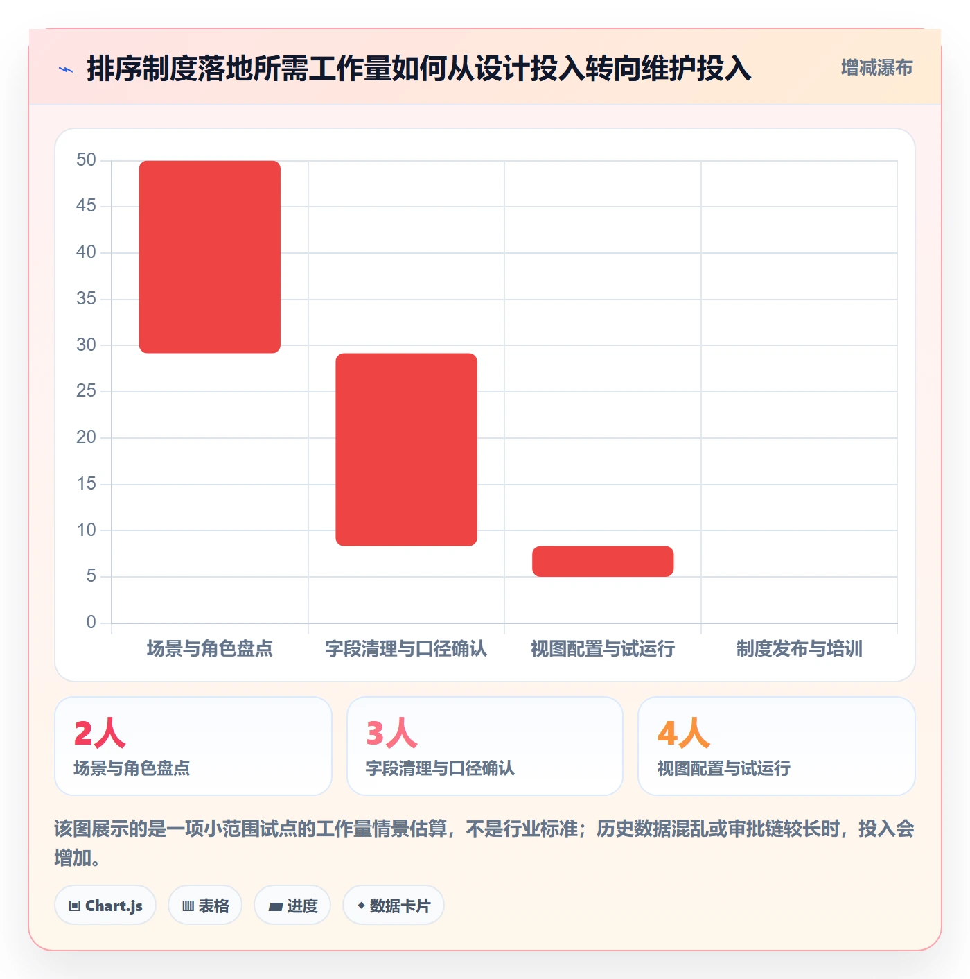 排序怎么做?PMO制度设计:列表视图从0到1