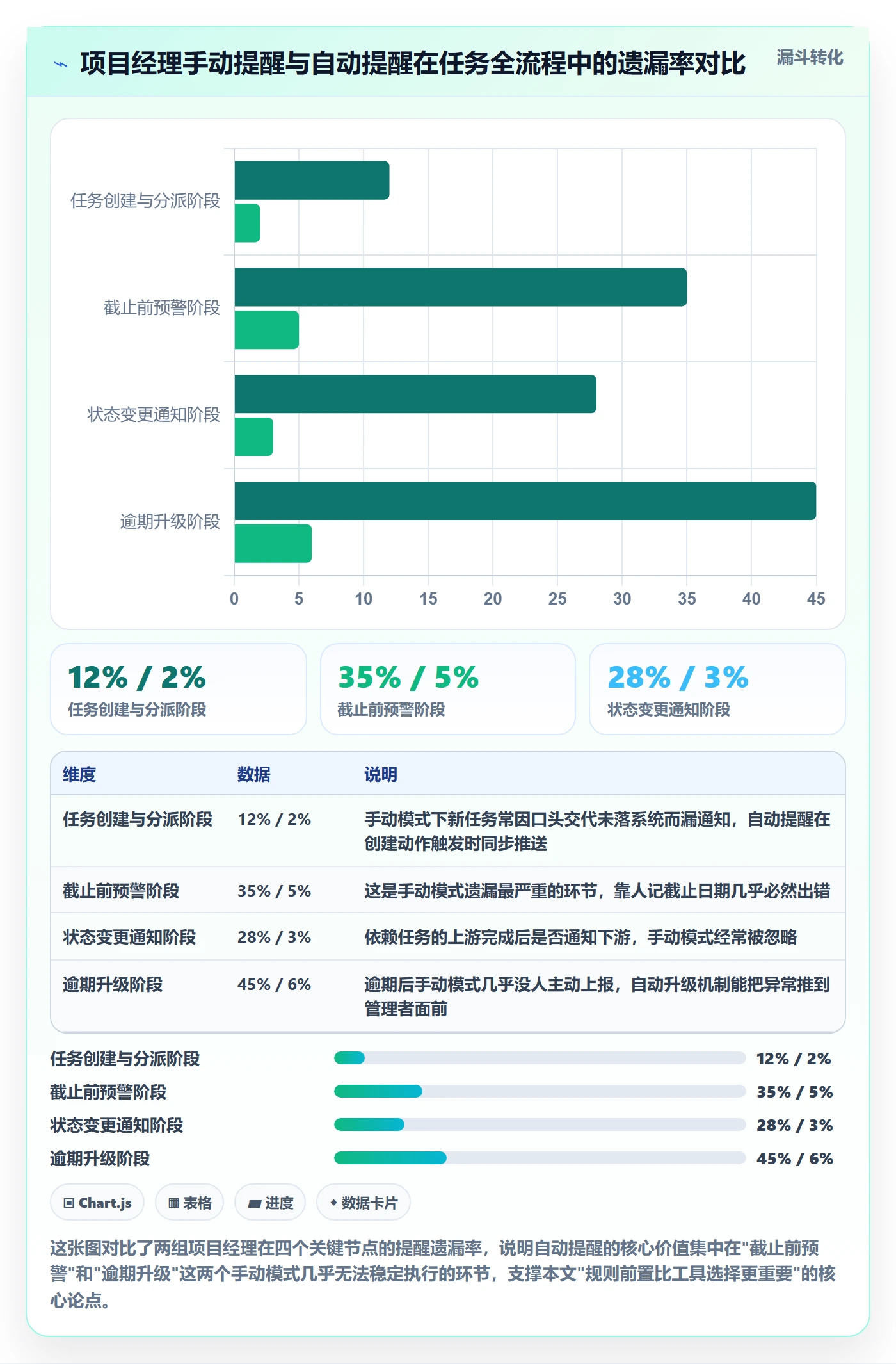 任务提醒自动提醒全流程：项目经理实操方法与一文讲清