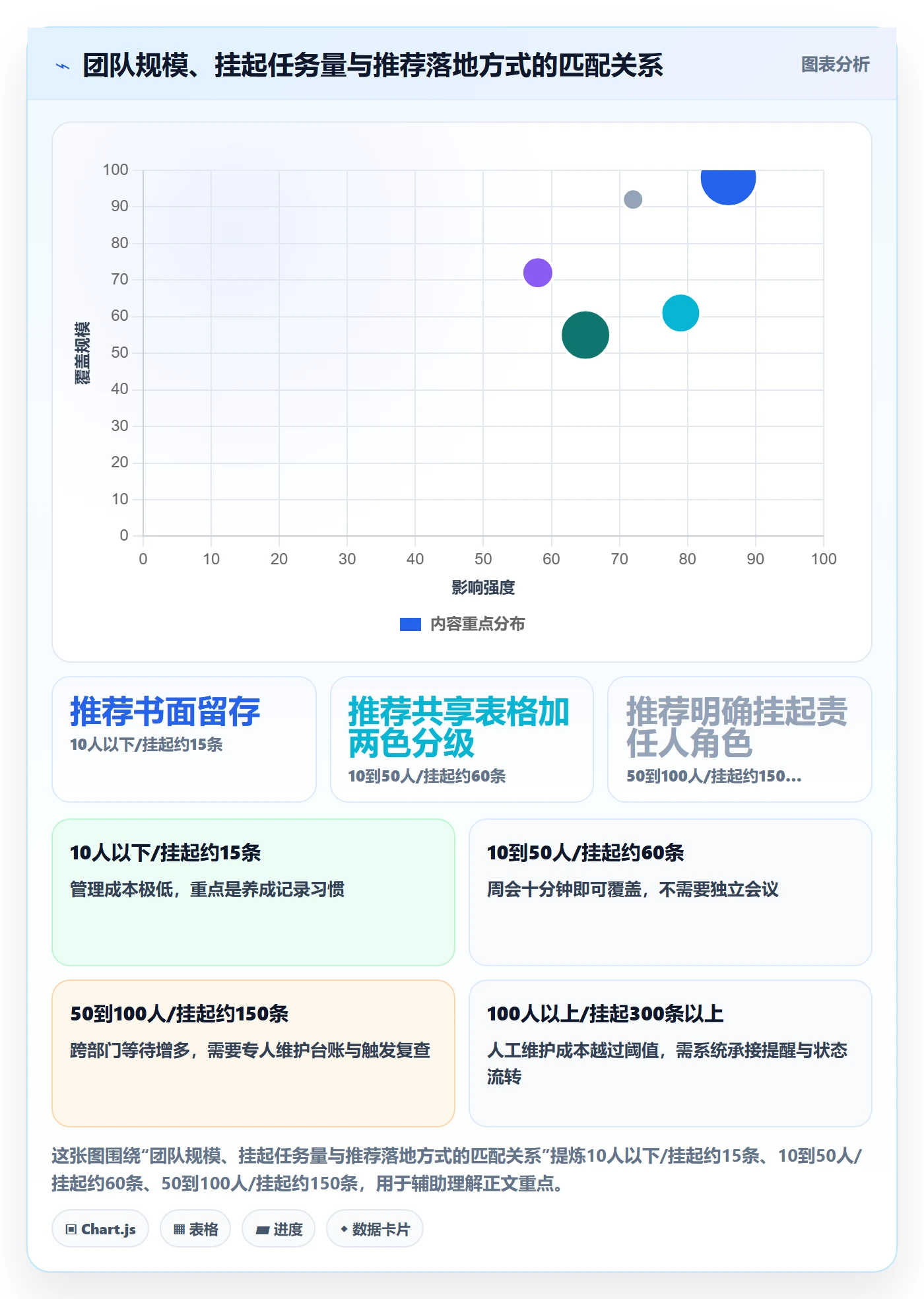 挂起管理方法大全:企业管理者任务执行效率提升落地清单