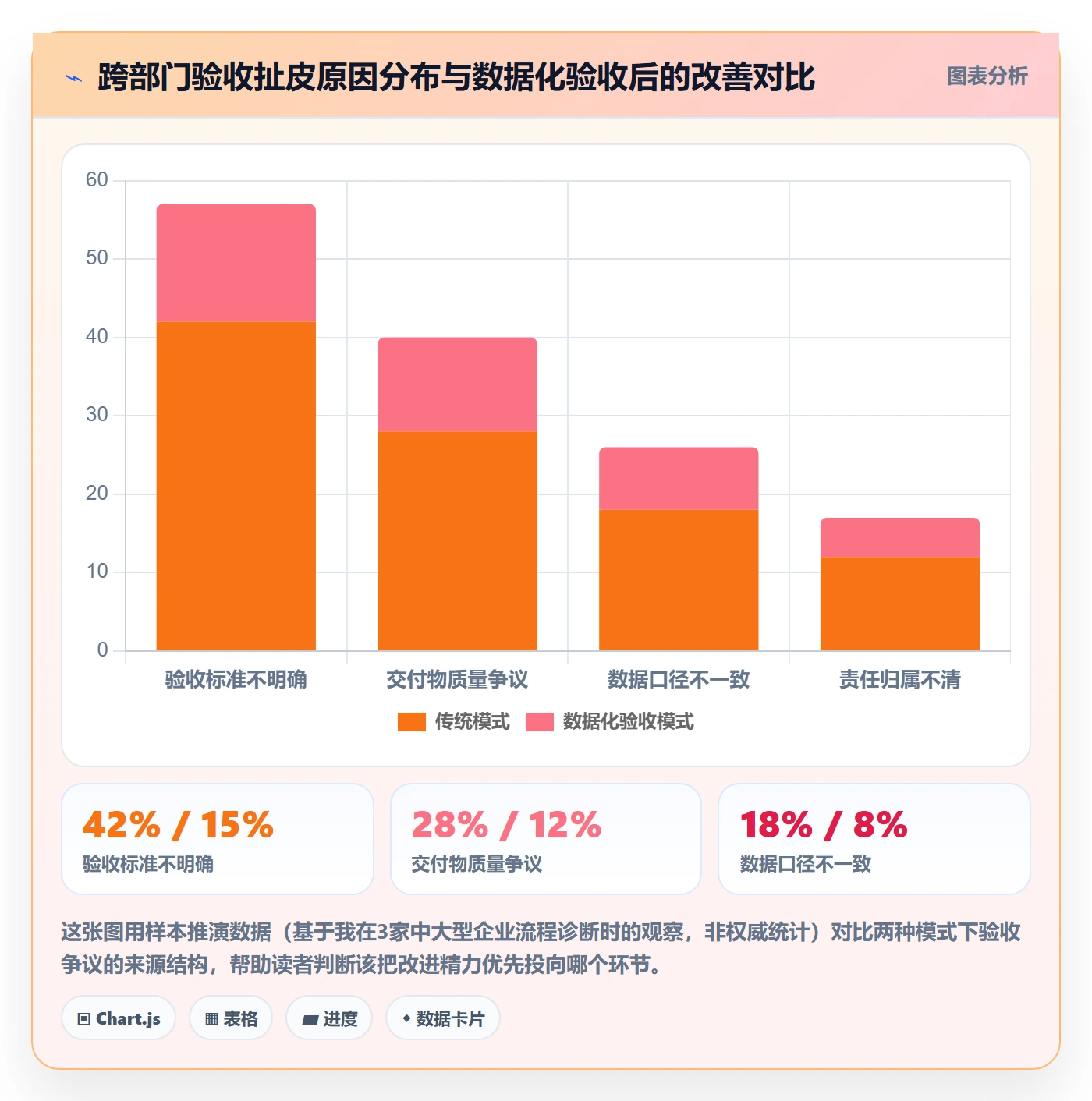 确认完成管理指南：跨部门团队如何做好任务验收，数据分析全流程