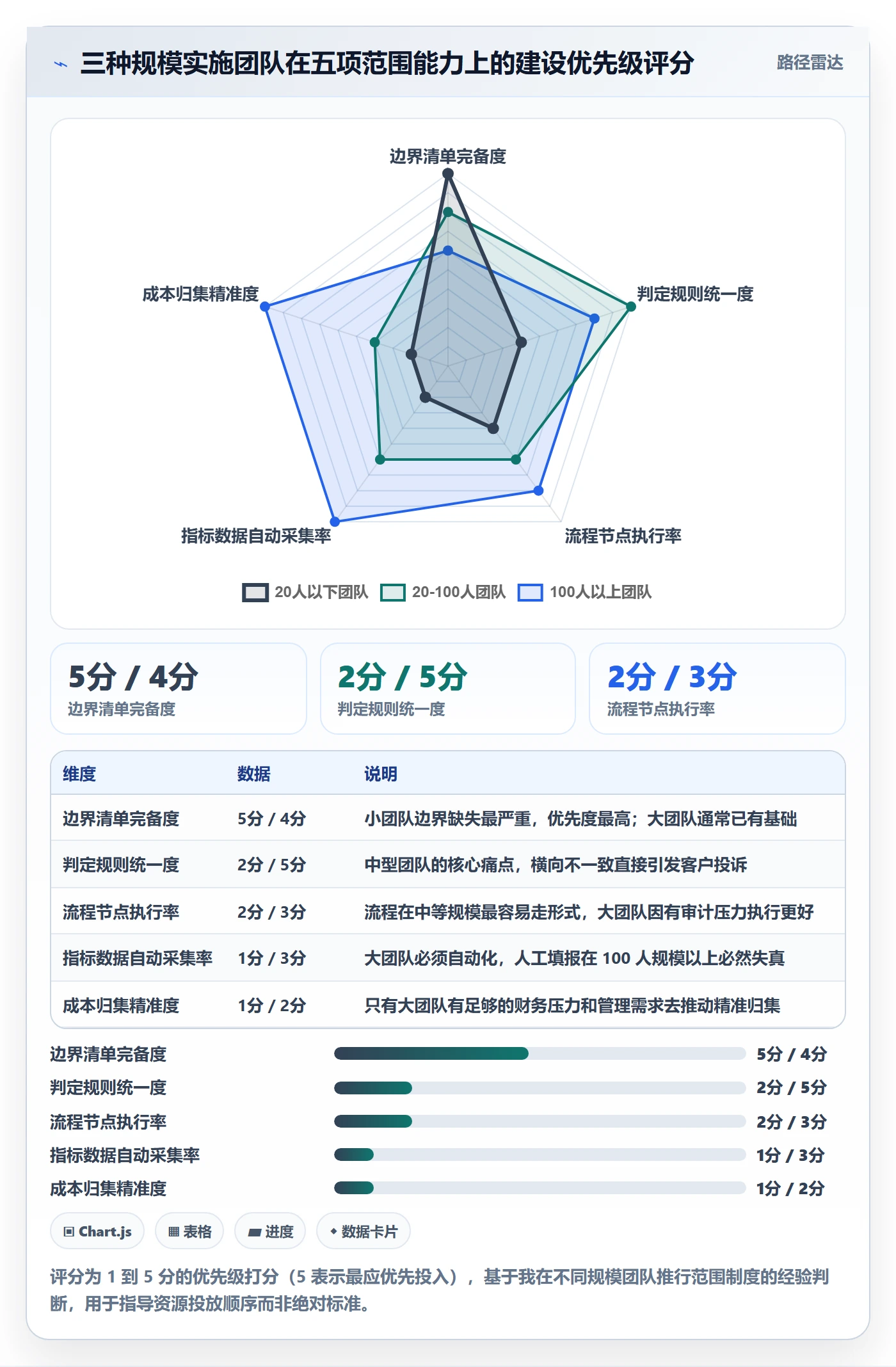 范围边界流程与规范:实施团队项目范围制度设计关键指标