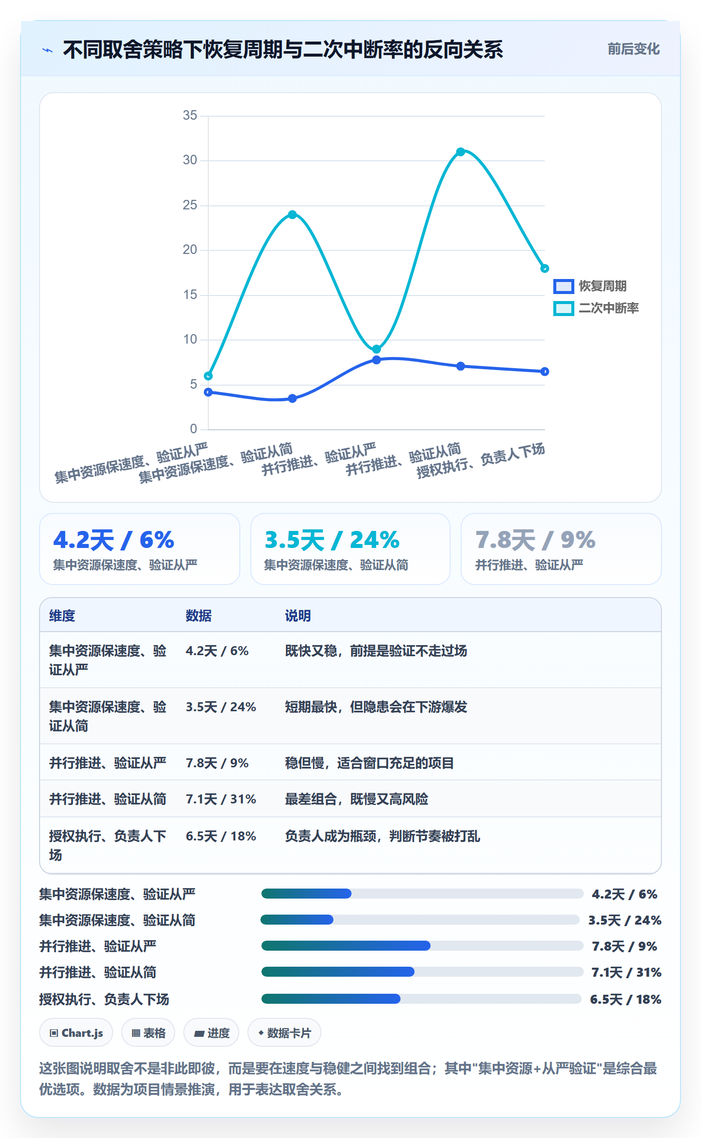 任务执行恢复全流程：项目负责人落地方案与一文讲清