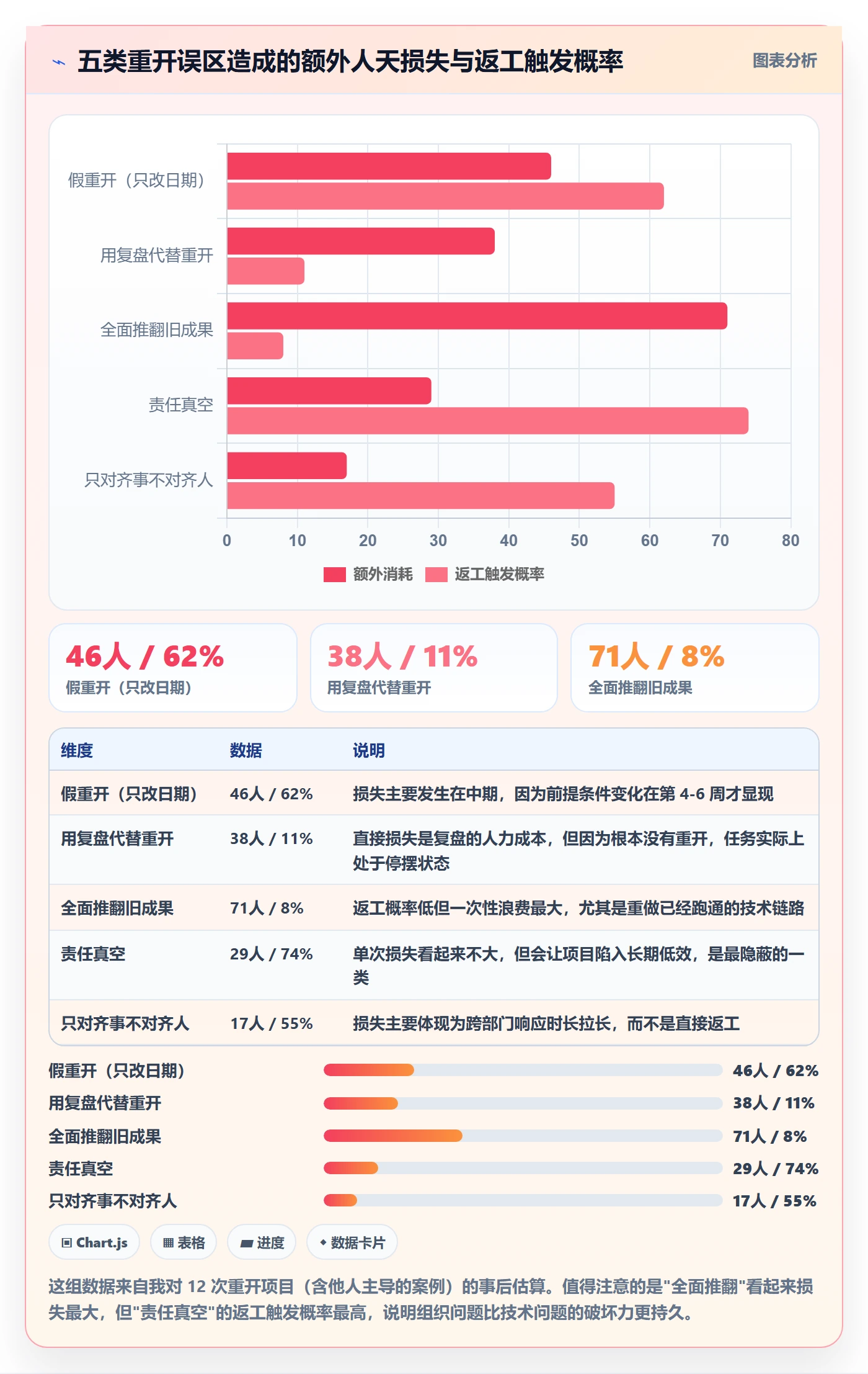 任务执行如何做好重开？跨部门团队数据分析与操作步骤