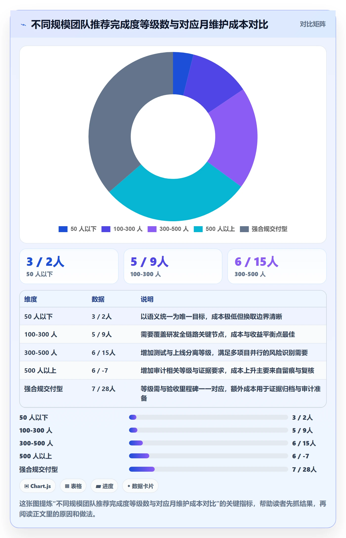 完成度流程与规范:项目成员任务属性实操方法关键指标