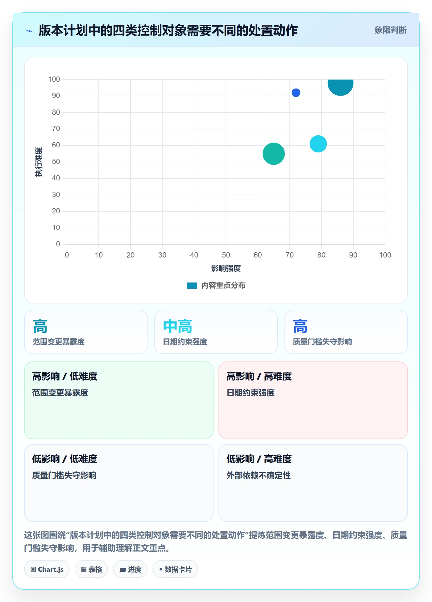 版本计划最佳实践：项目负责人版本管理风险控制，常见问题