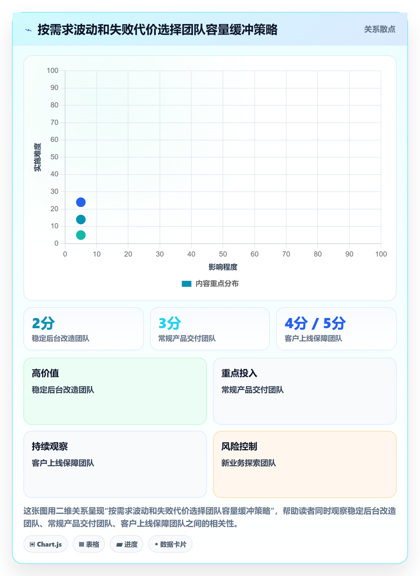 人力规划管理方法大全:PMO人力资源计划落地方案落地清单