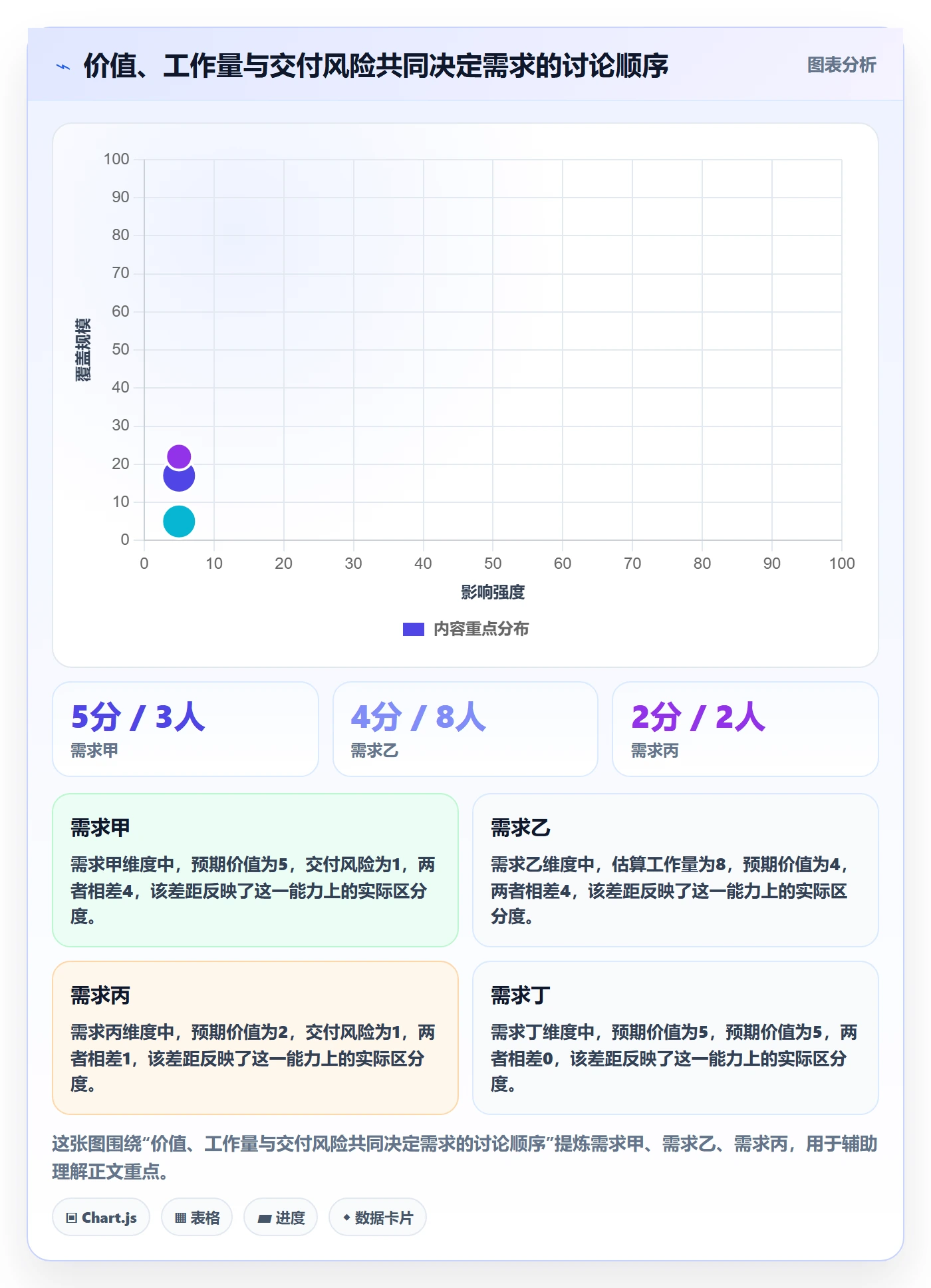 版本规划管理方法大全：跨部门团队需求排期落地方案落地清单