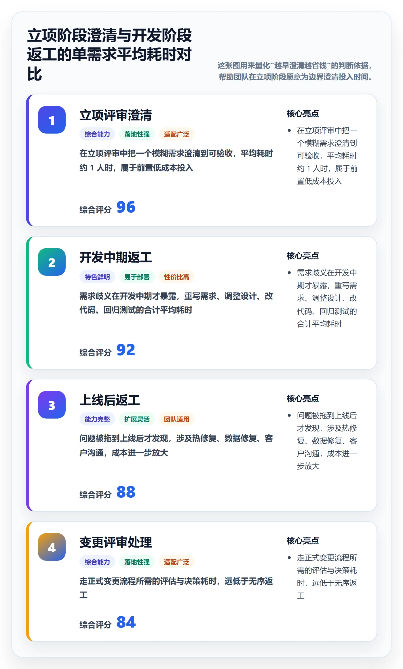 项目立项项目范围教程：研发团队最佳实践，避坑指南