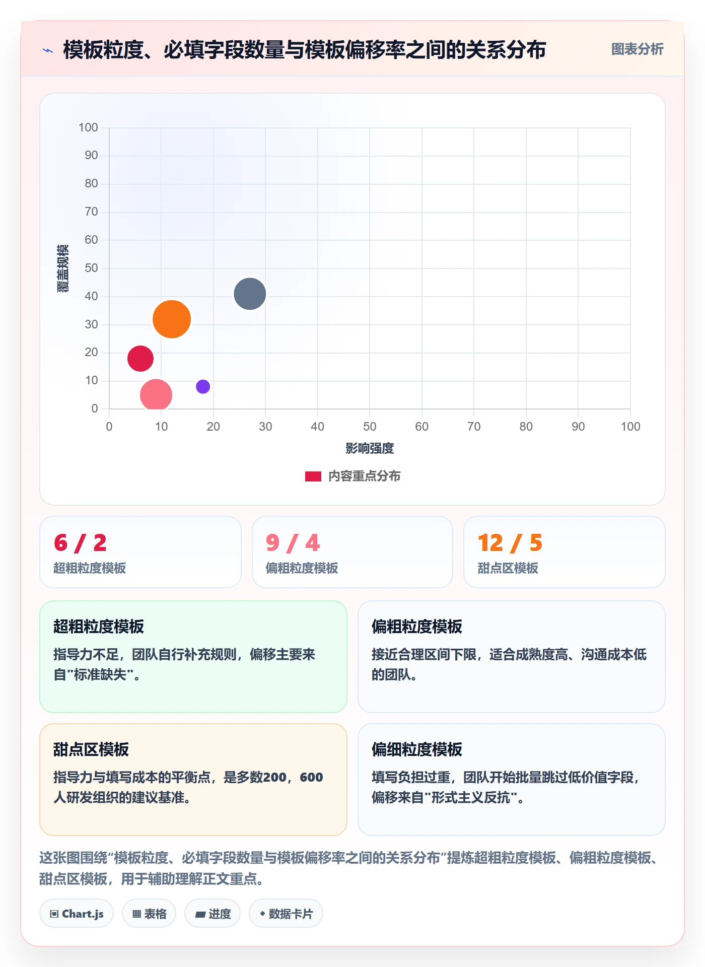 复制项目流程与规范:企业管理者项目模板流程优化关键指标