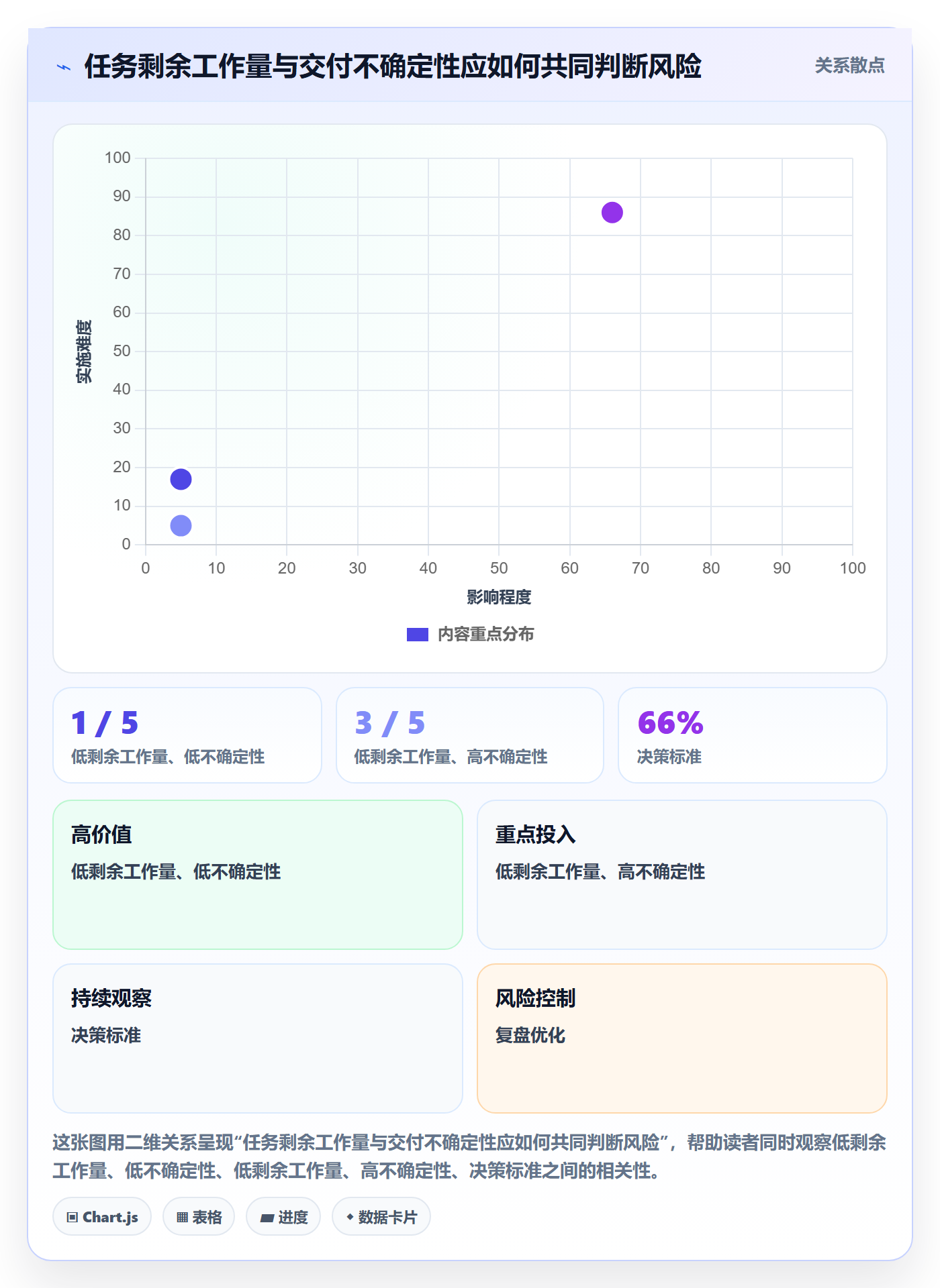 跟踪怎么做?项目负责人流程优化:进度跟踪从0到1