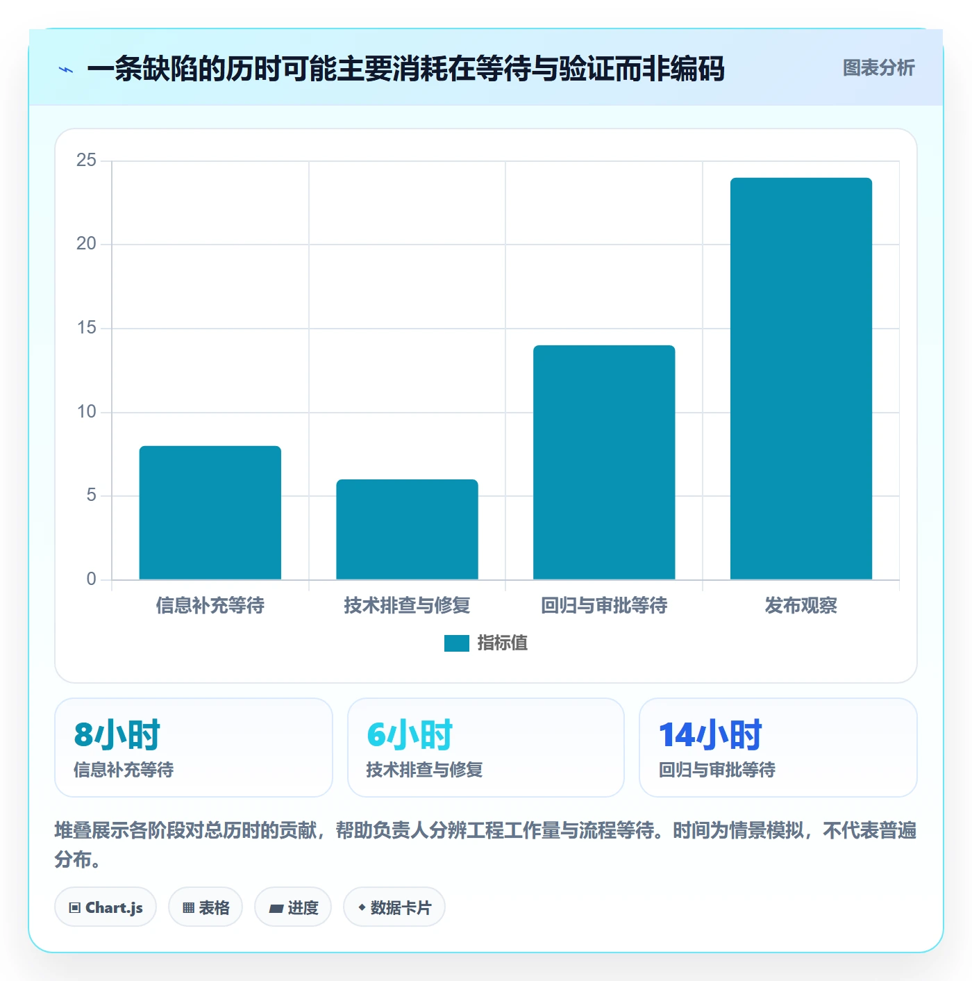 修复管理指南:项目负责人如何做好Bug / 缺陷,风险控制全流程