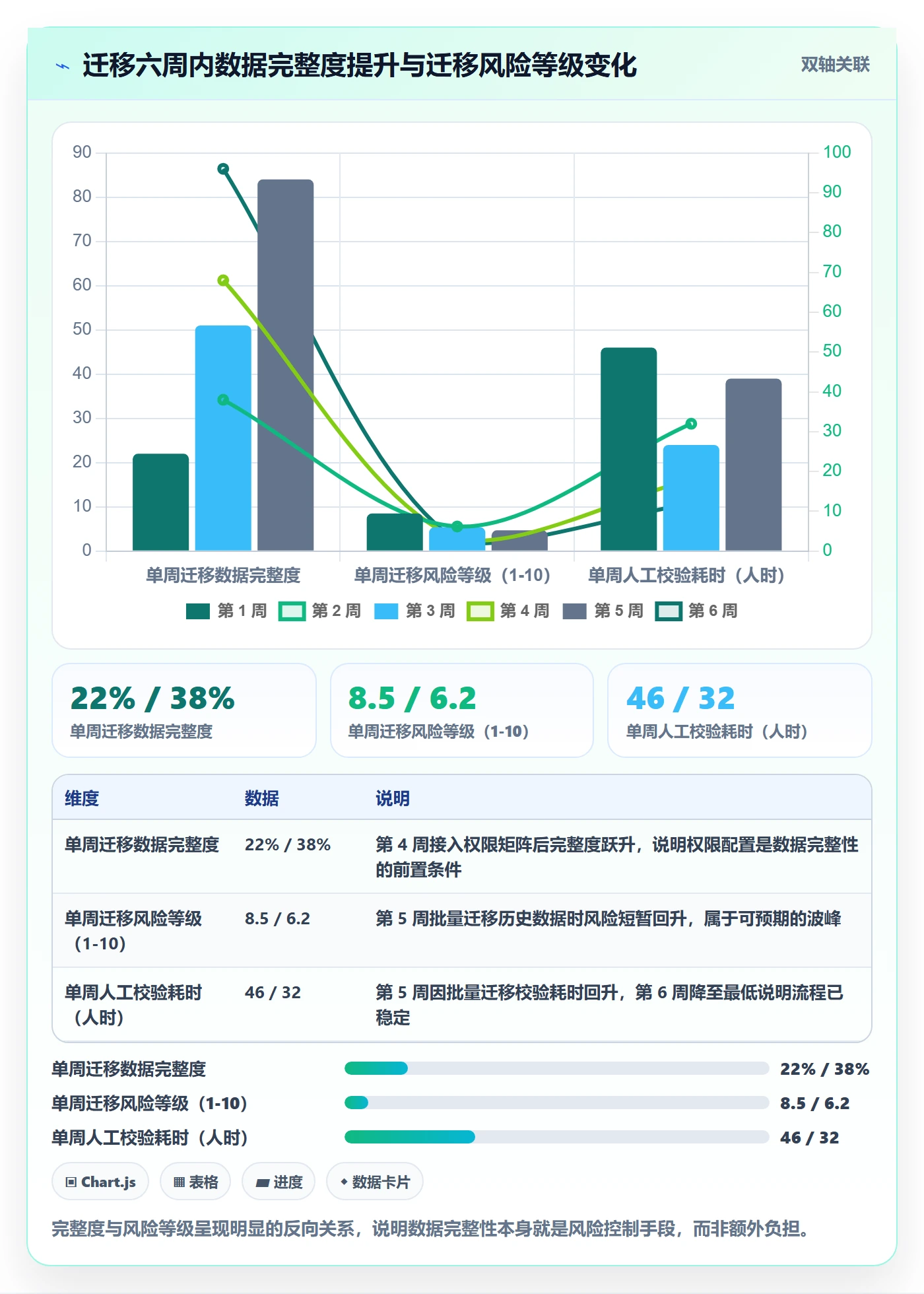 范围边界管理方法大全:项目成员项目范围数据分析落地清单