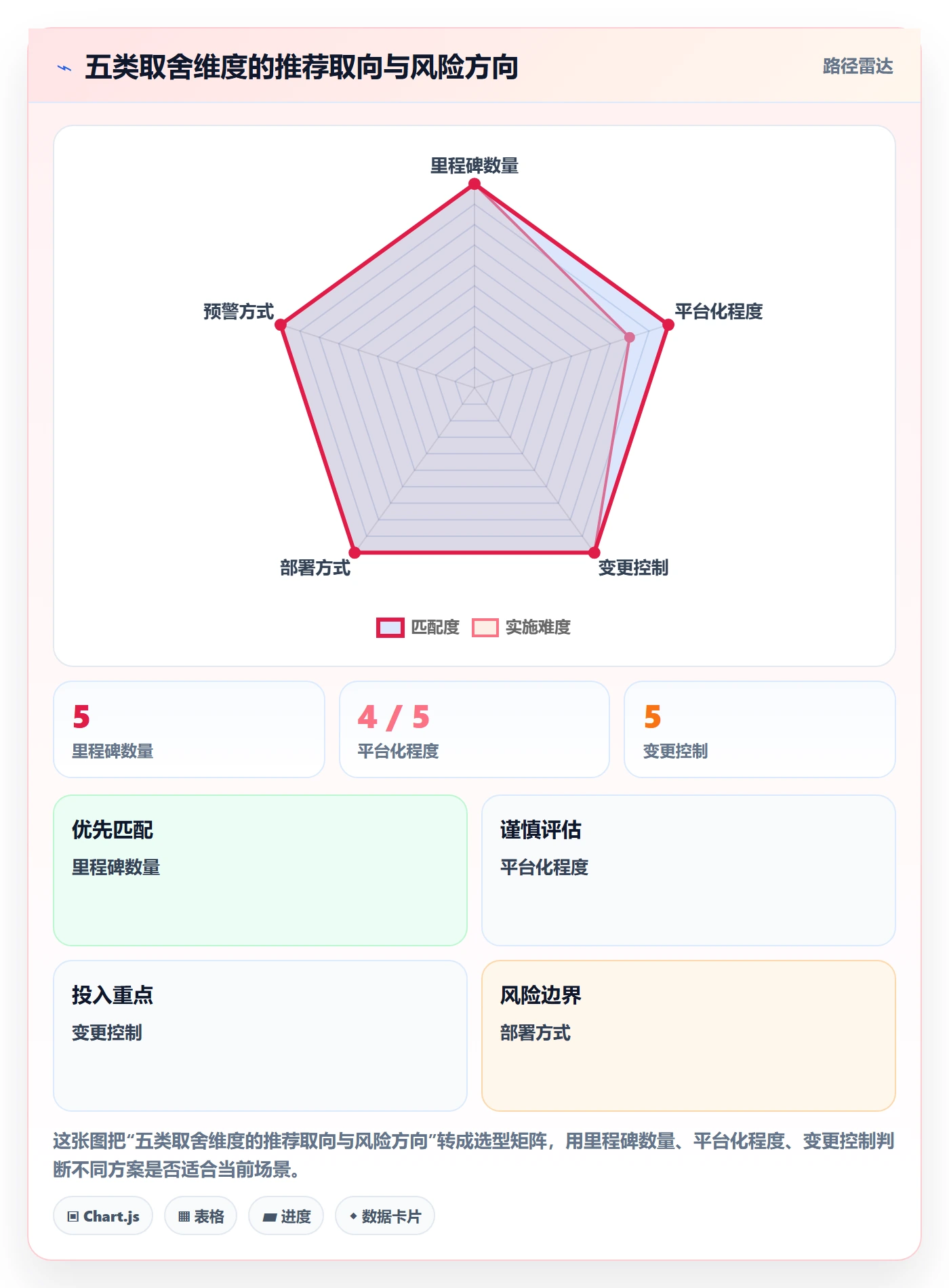 里程碑关键节点教程：项目经理协同管理，避坑指南