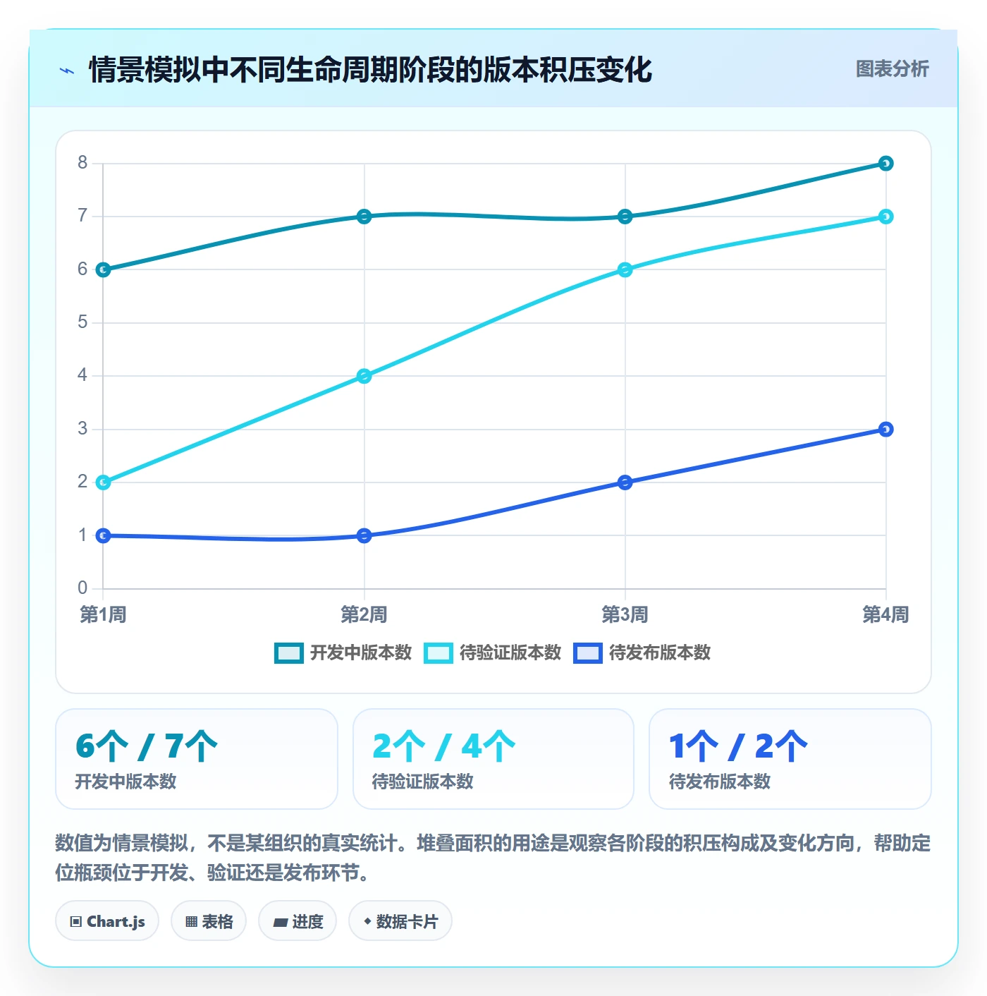 版本状态怎么做?研发团队最佳实践:版本管理从0到1
