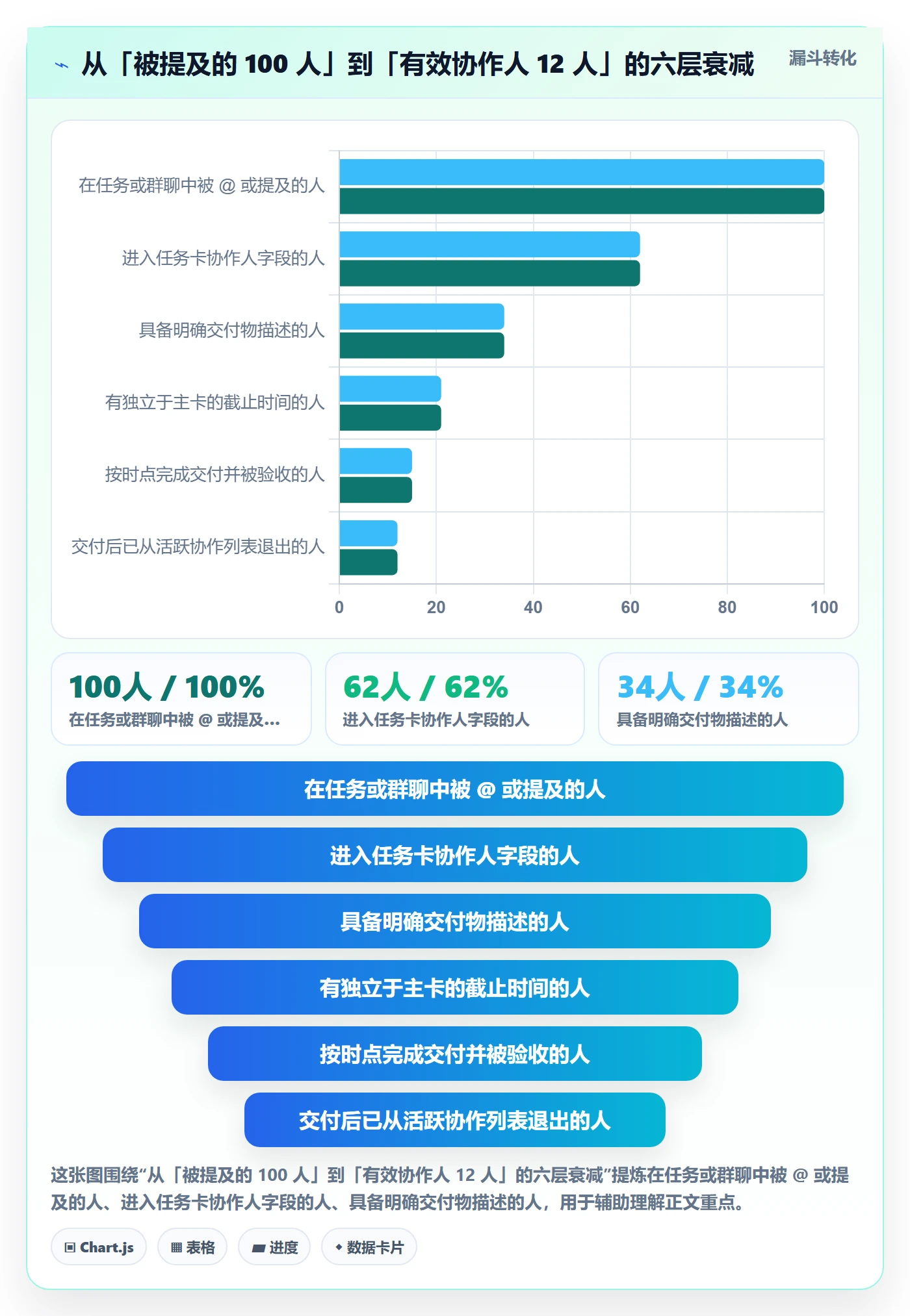 协作人管理方法大全:研发团队任务管理协同管理落地清单