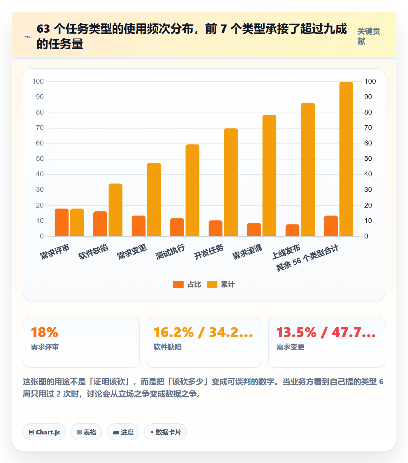 任务类型管理方法大全:项目经理任务属性效率提升落地清单