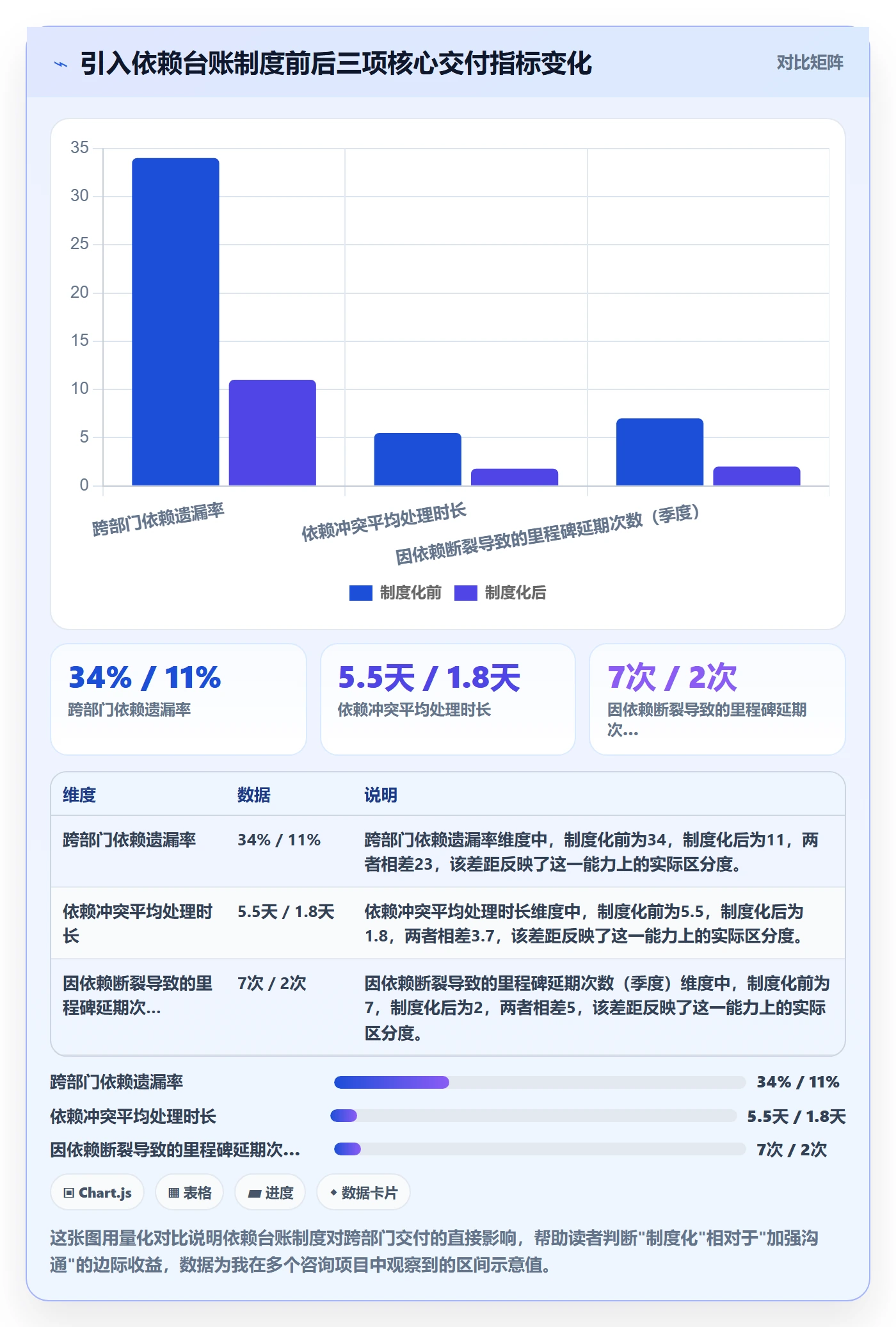依赖冲突管理方法大全：管理层任务依赖制度设计落地清单