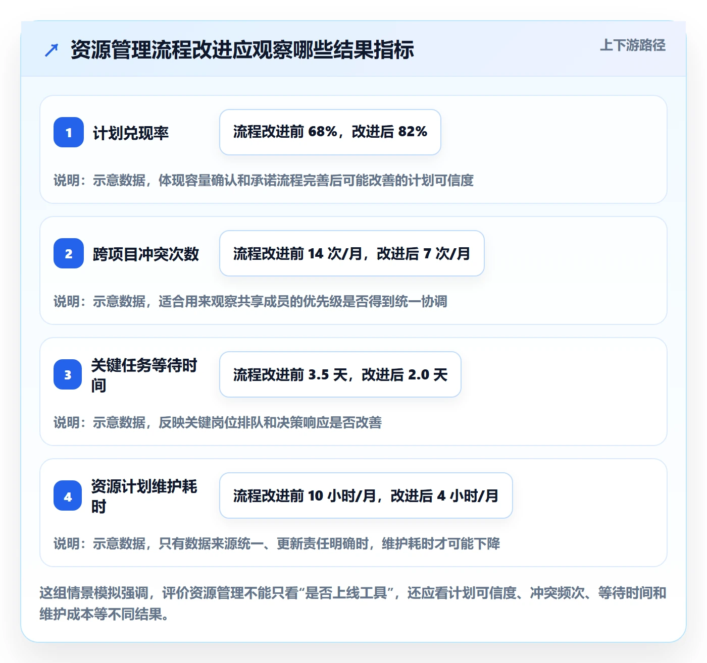 资源管理如何做好岗位?项目成员最佳实践与操作步骤