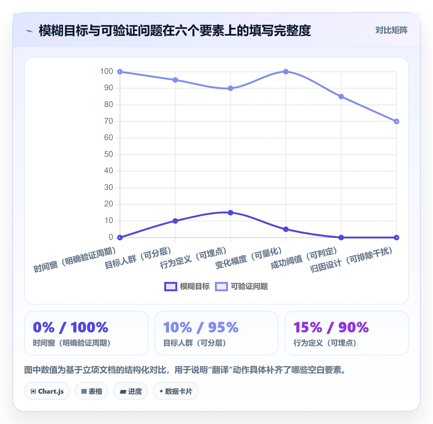 成功标准落地方案:产品经理开展项目目标的数据分析案例解析