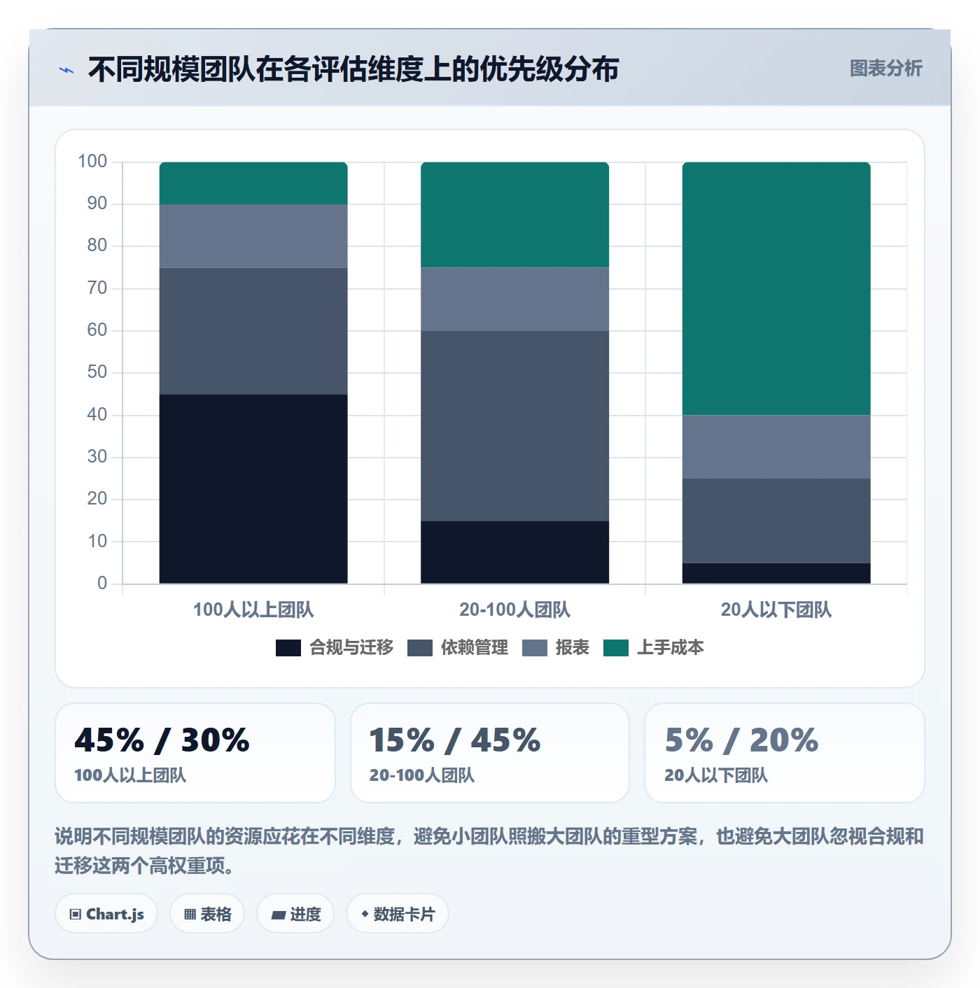 实际进度落地方案:项目成员开展进度管理的落地方案案例解析