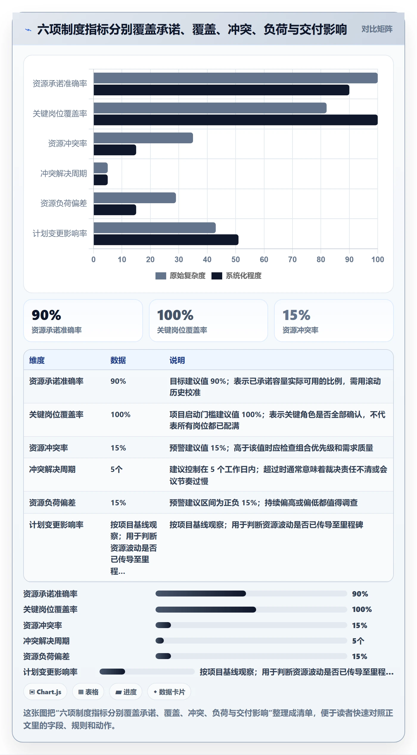资源流程与规范：项目经理资源管理制度设计关键指标